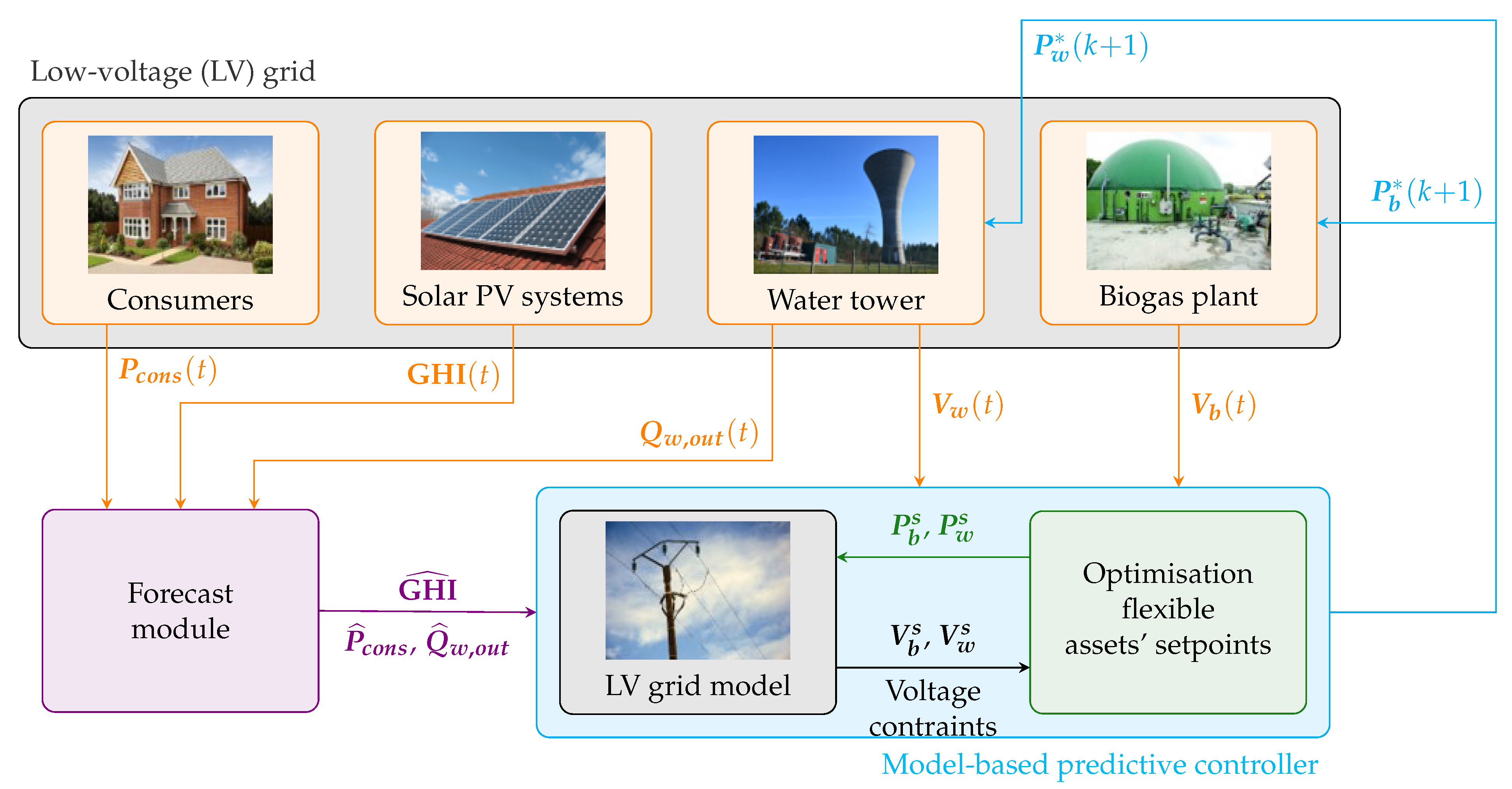 Energies 14 01773 g002