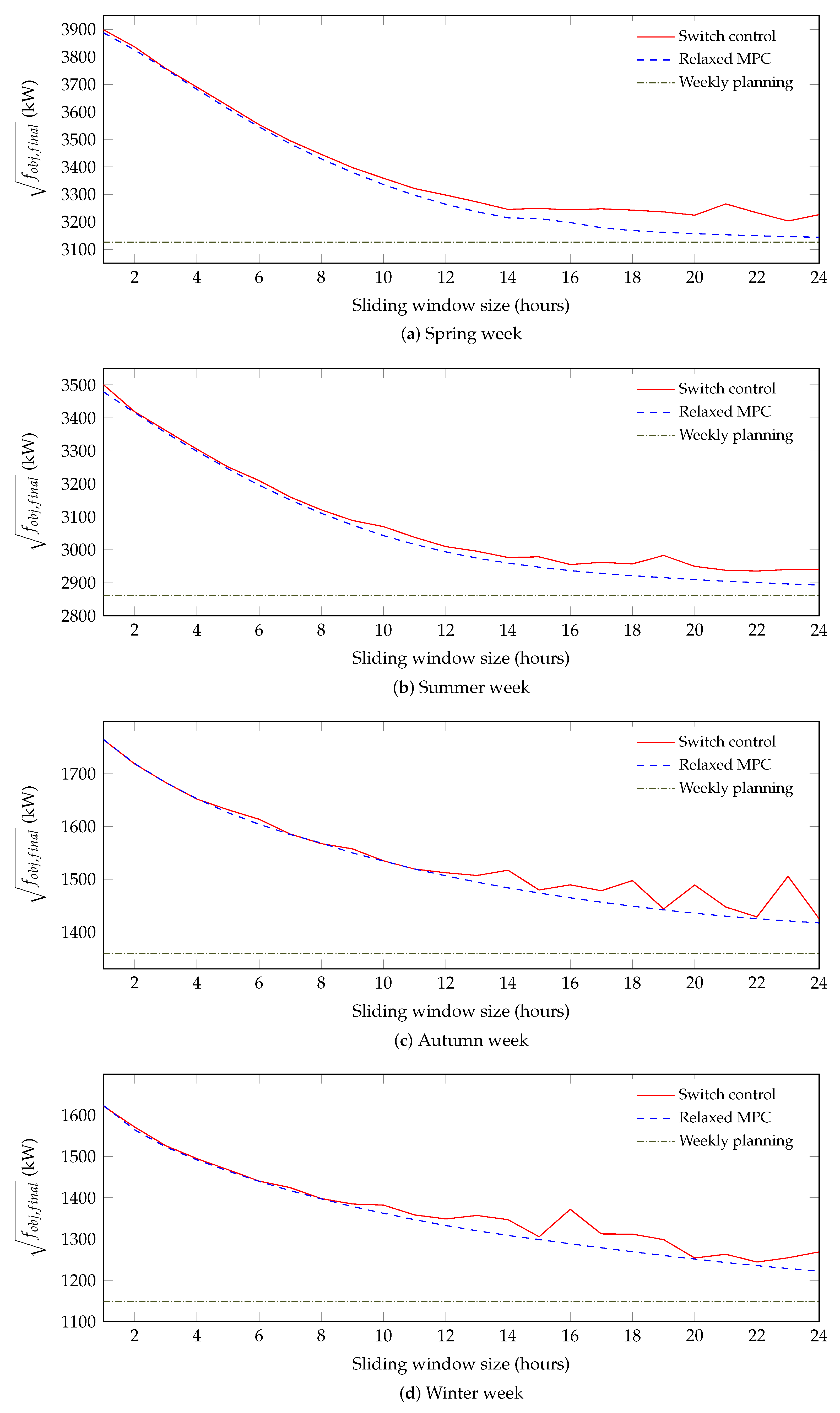 Energies 14 01773 g006