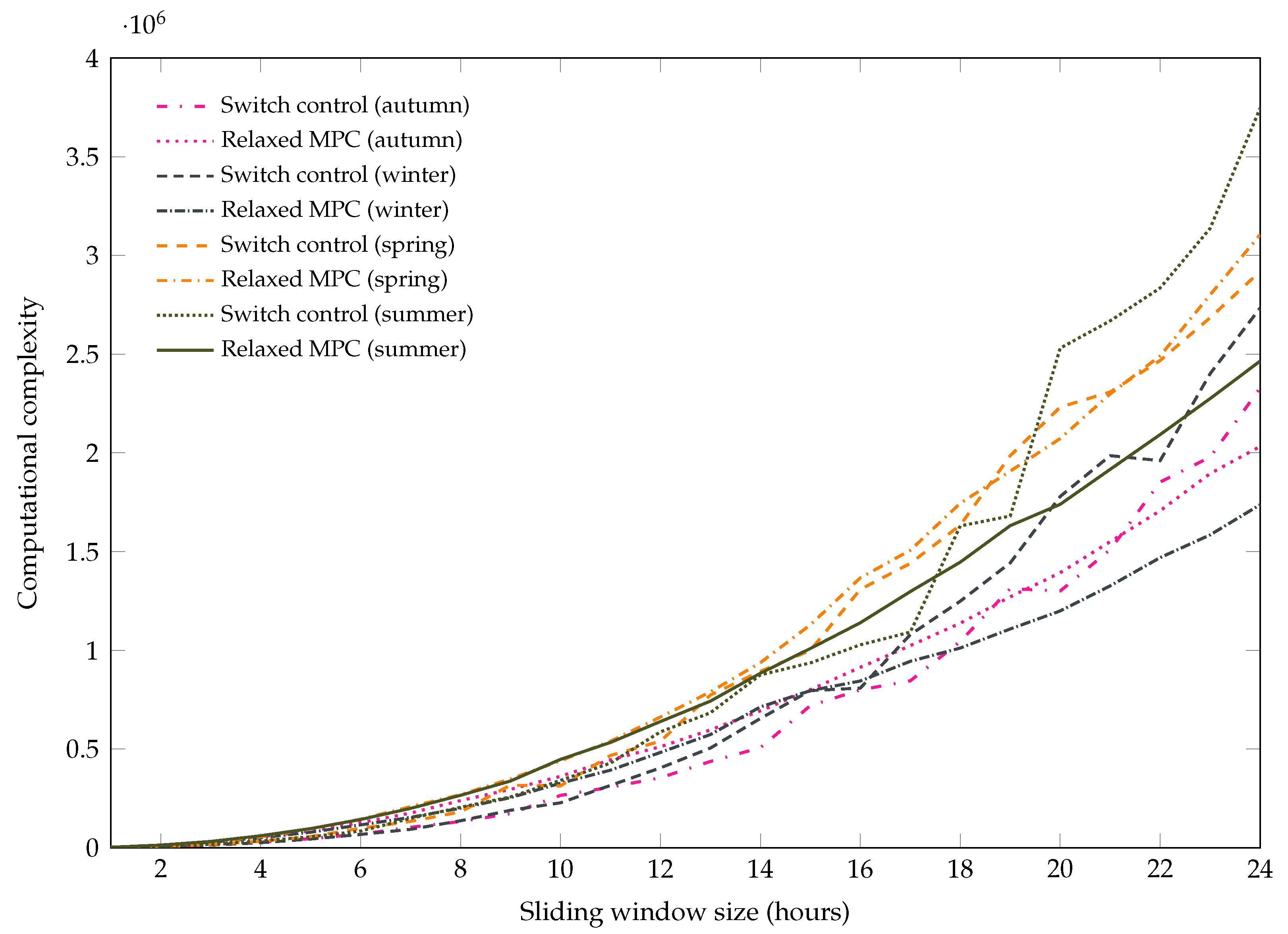 Energies 14 01773 g007