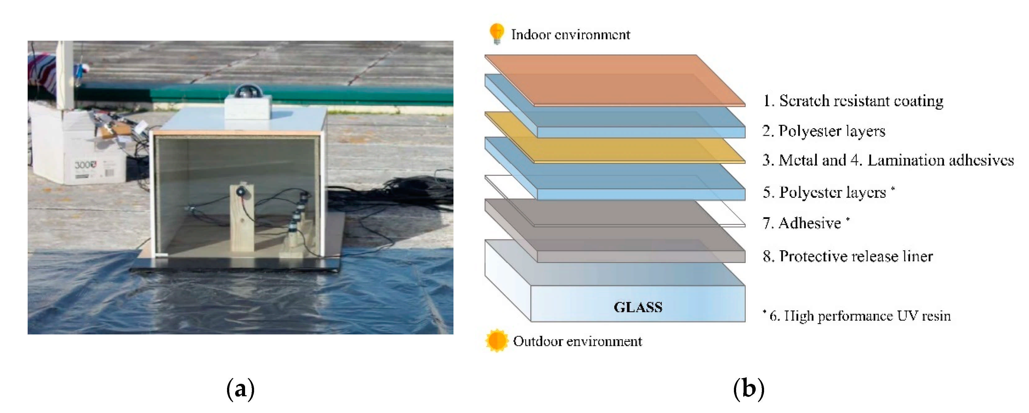 Energies 14 01774 g004