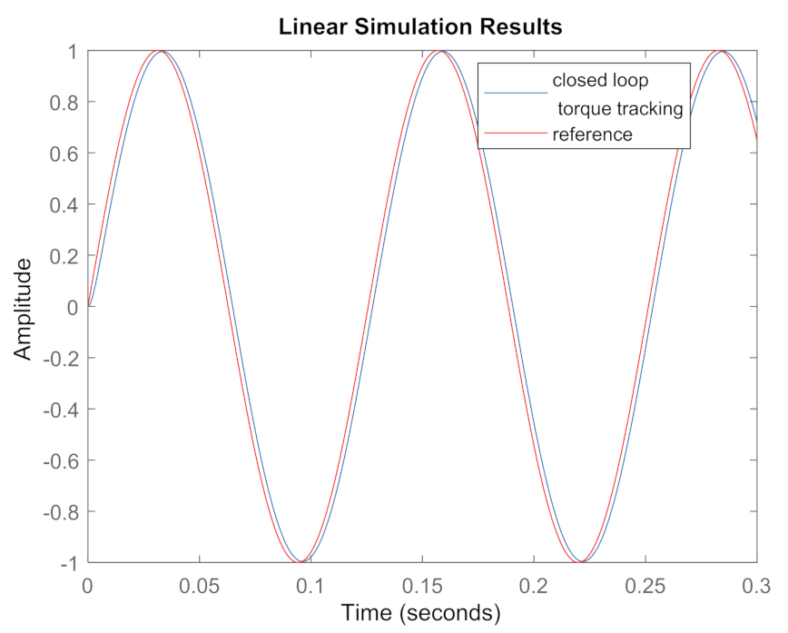Energies 14 01775 g005