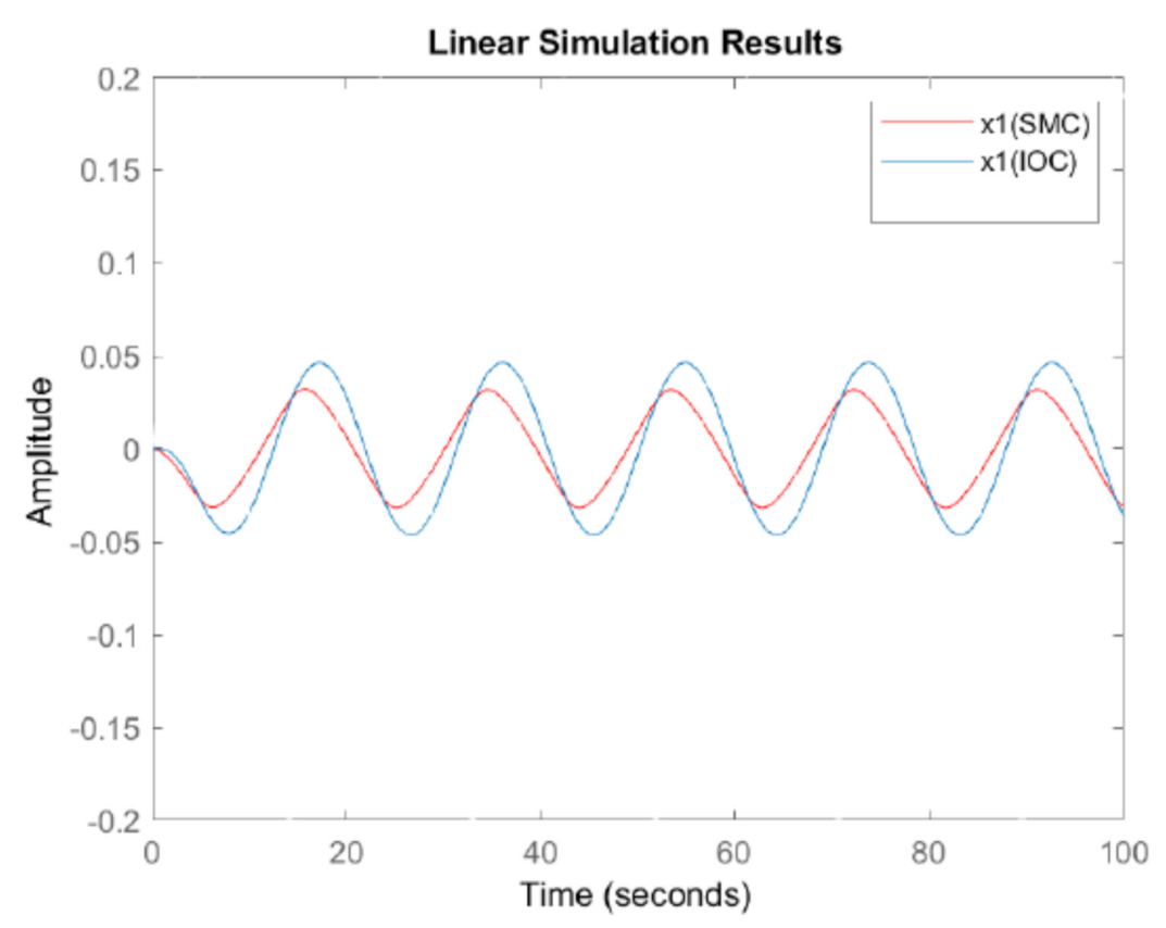 Energies 14 01775 g007