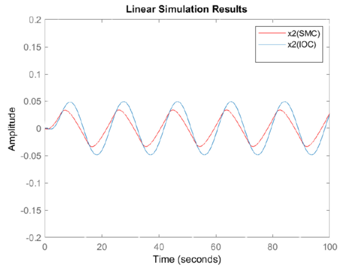 Energies 14 01775 g008