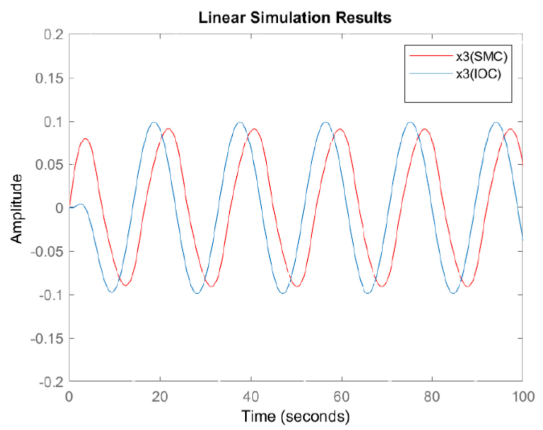 Energies 14 01775 g009