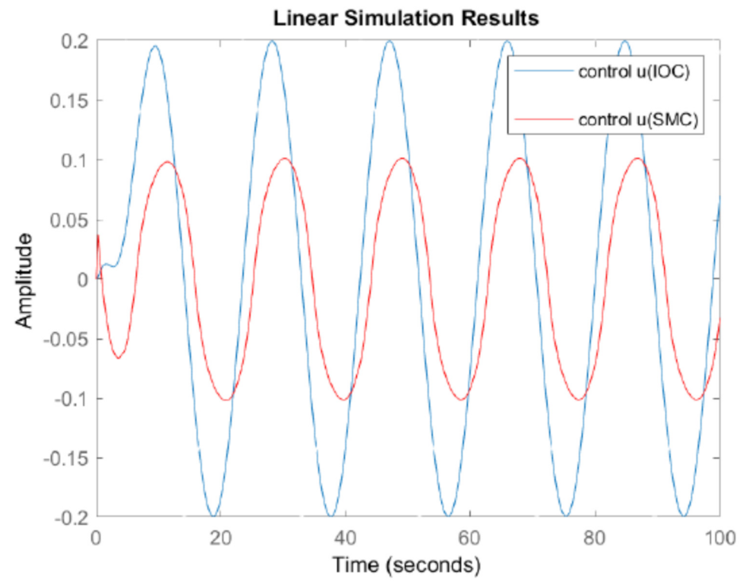 Energies 14 01775 g010