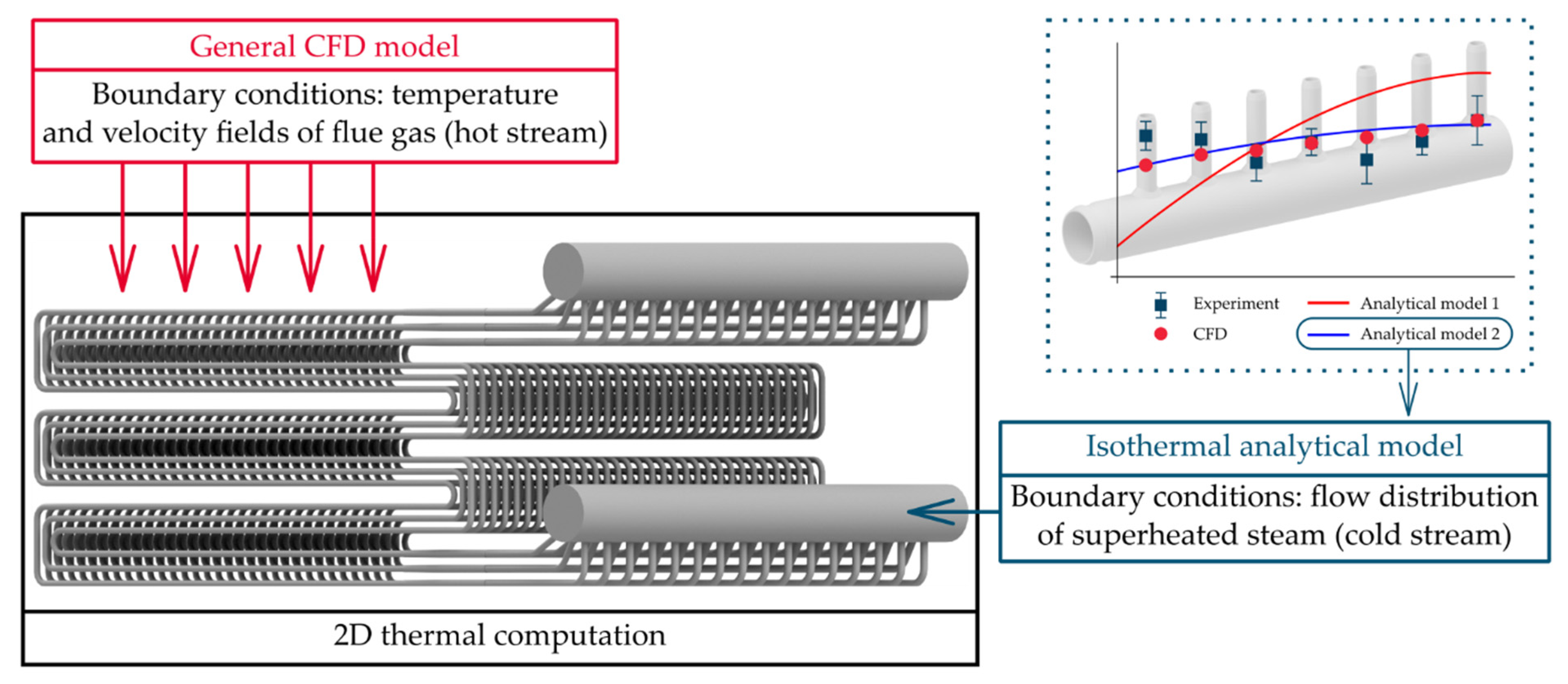 Energies 14 01778 g001 Energies 14 01778 g001