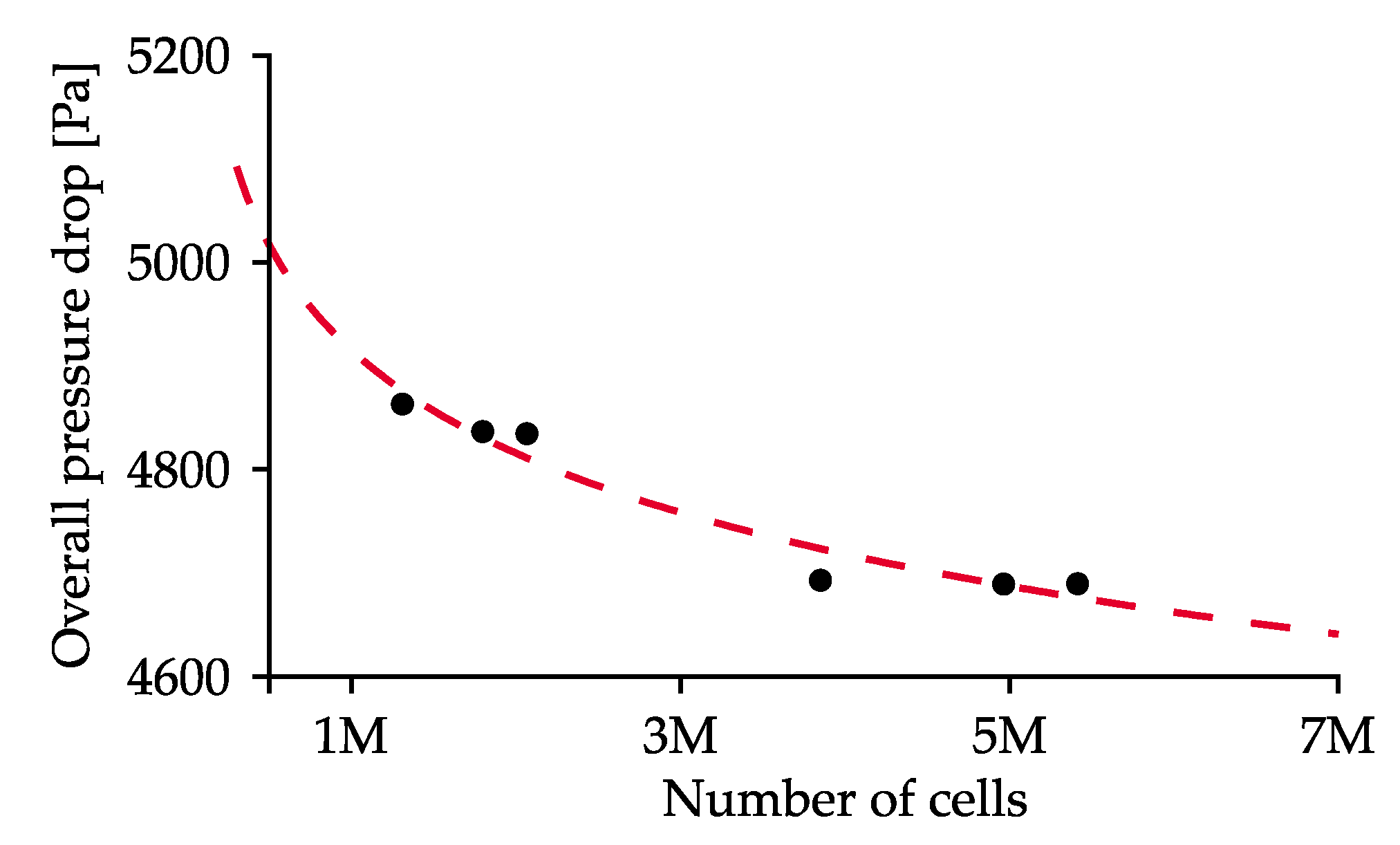Energies 14 01778 g007 Energies 14 01778 g007