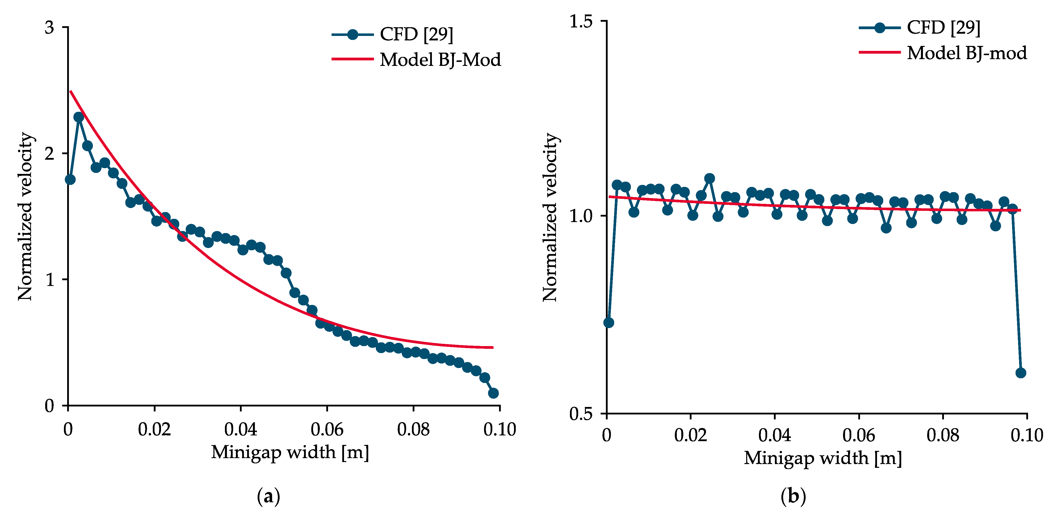 Energies 14 01778 g017 Energies 14 01778 g017