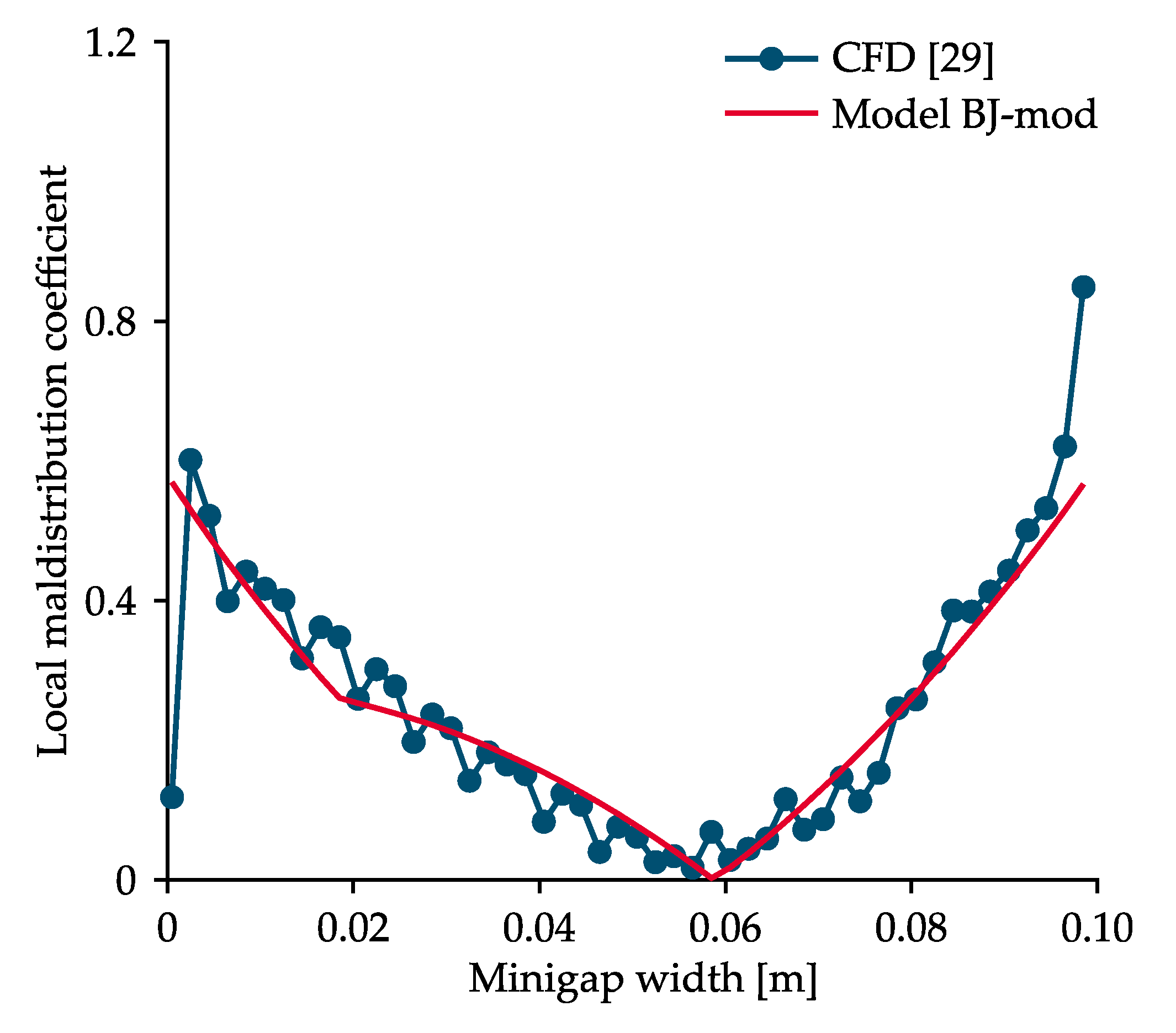Energies 14 01778 g018 Energies 14 01778 g018