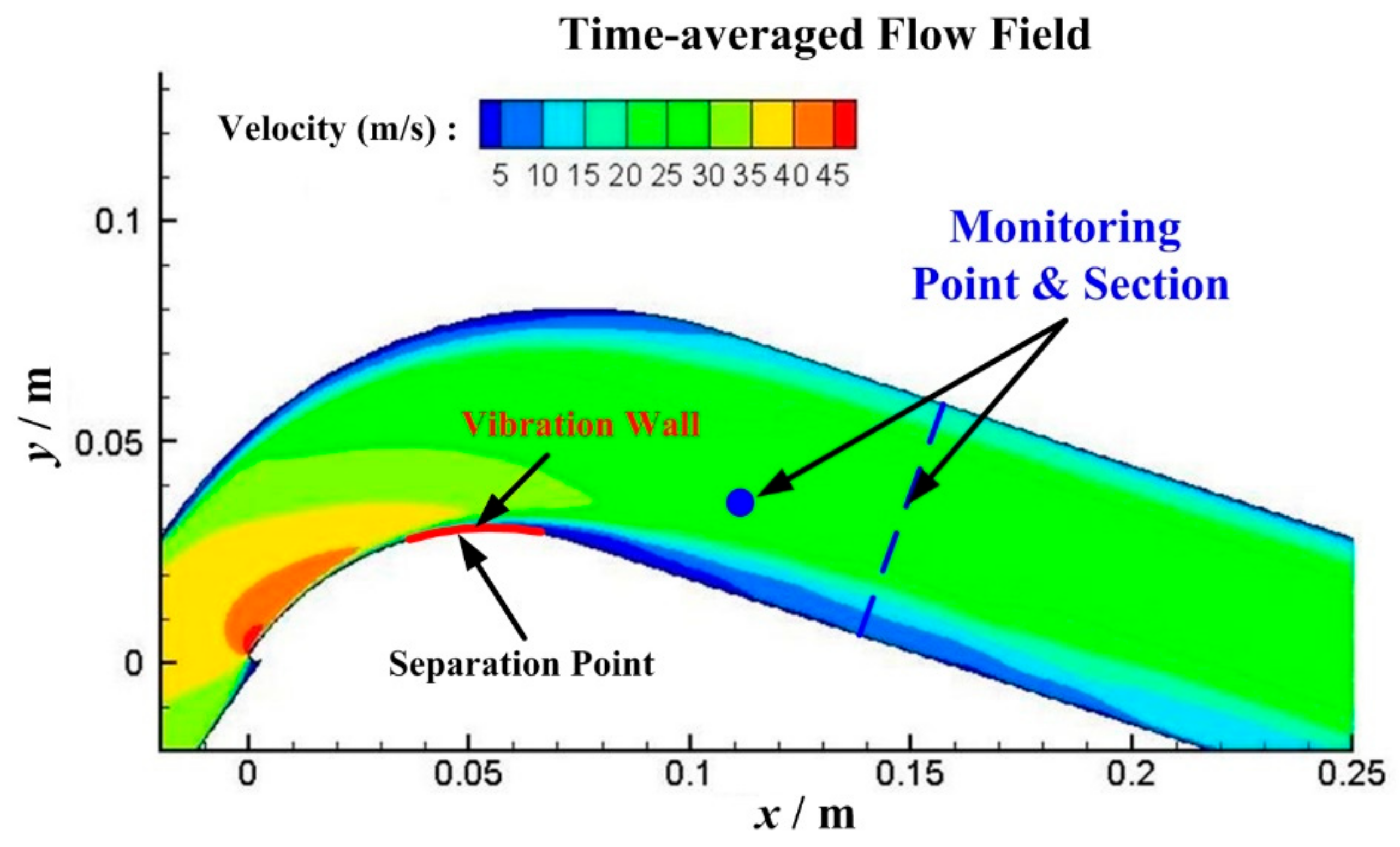 Energies 14 01781 g006 Energies 14 01781 g006
