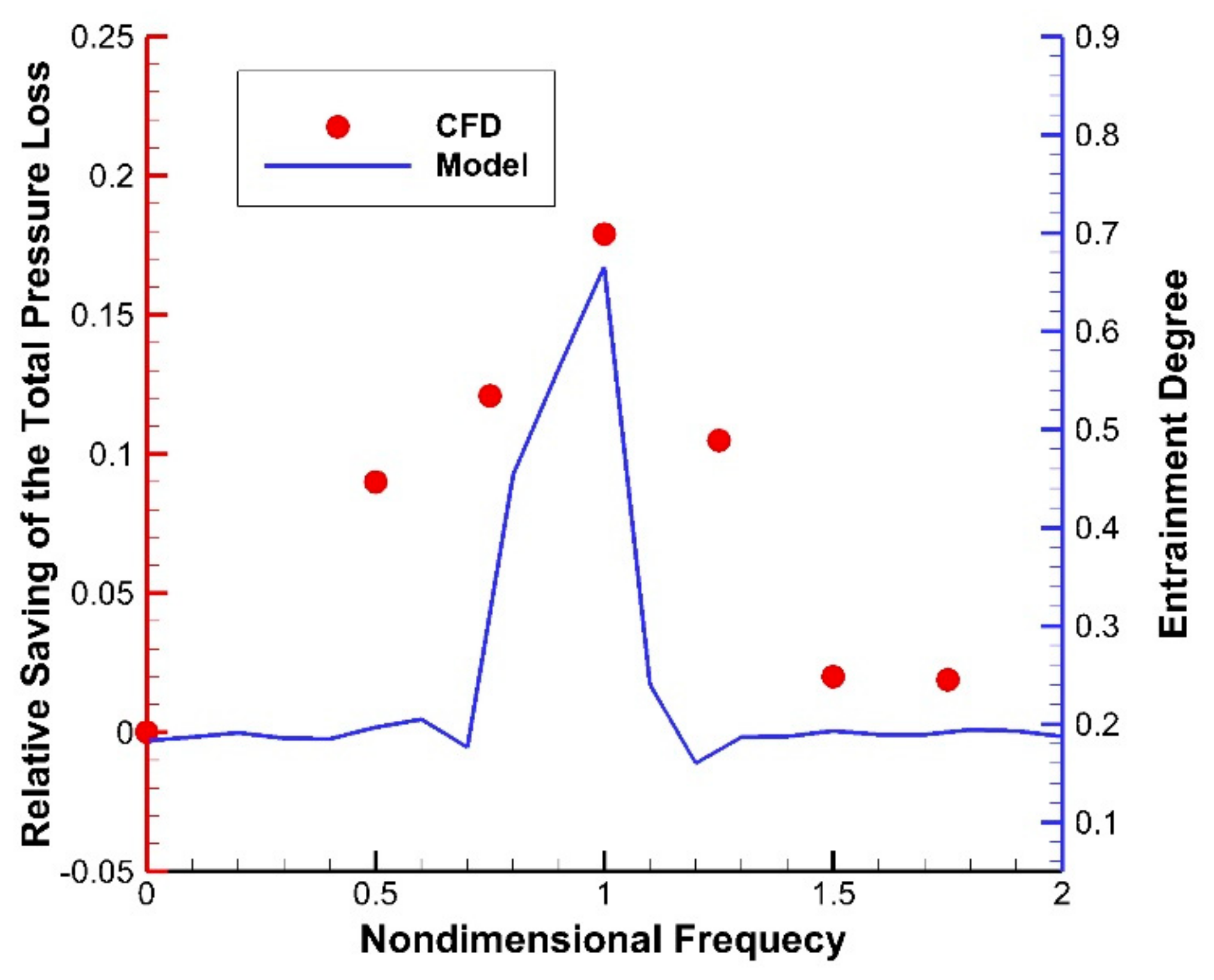 Energies 14 01781 g007 Energies 14 01781 g007