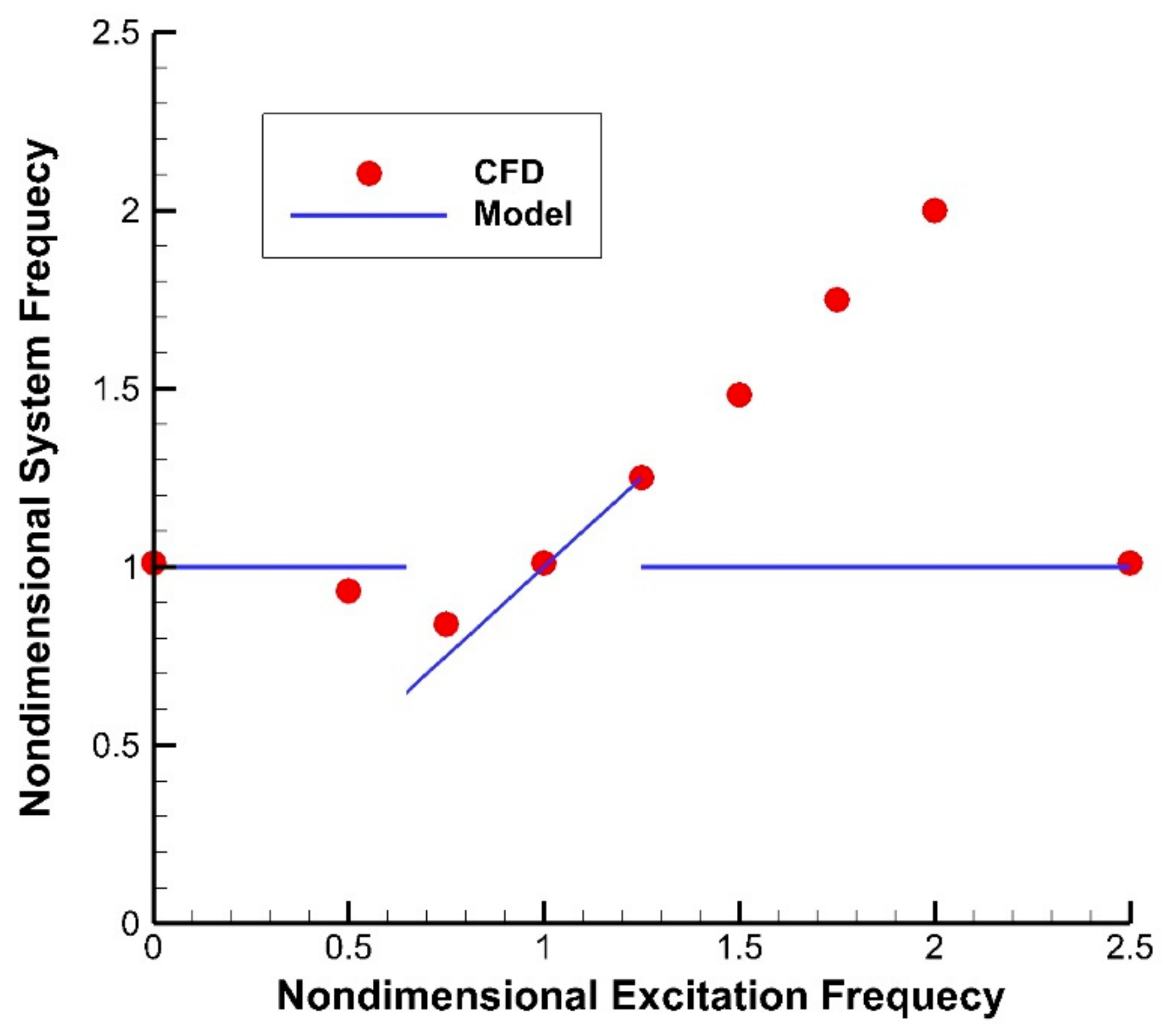 Energies 14 01781 g009 Energies 14 01781 g009