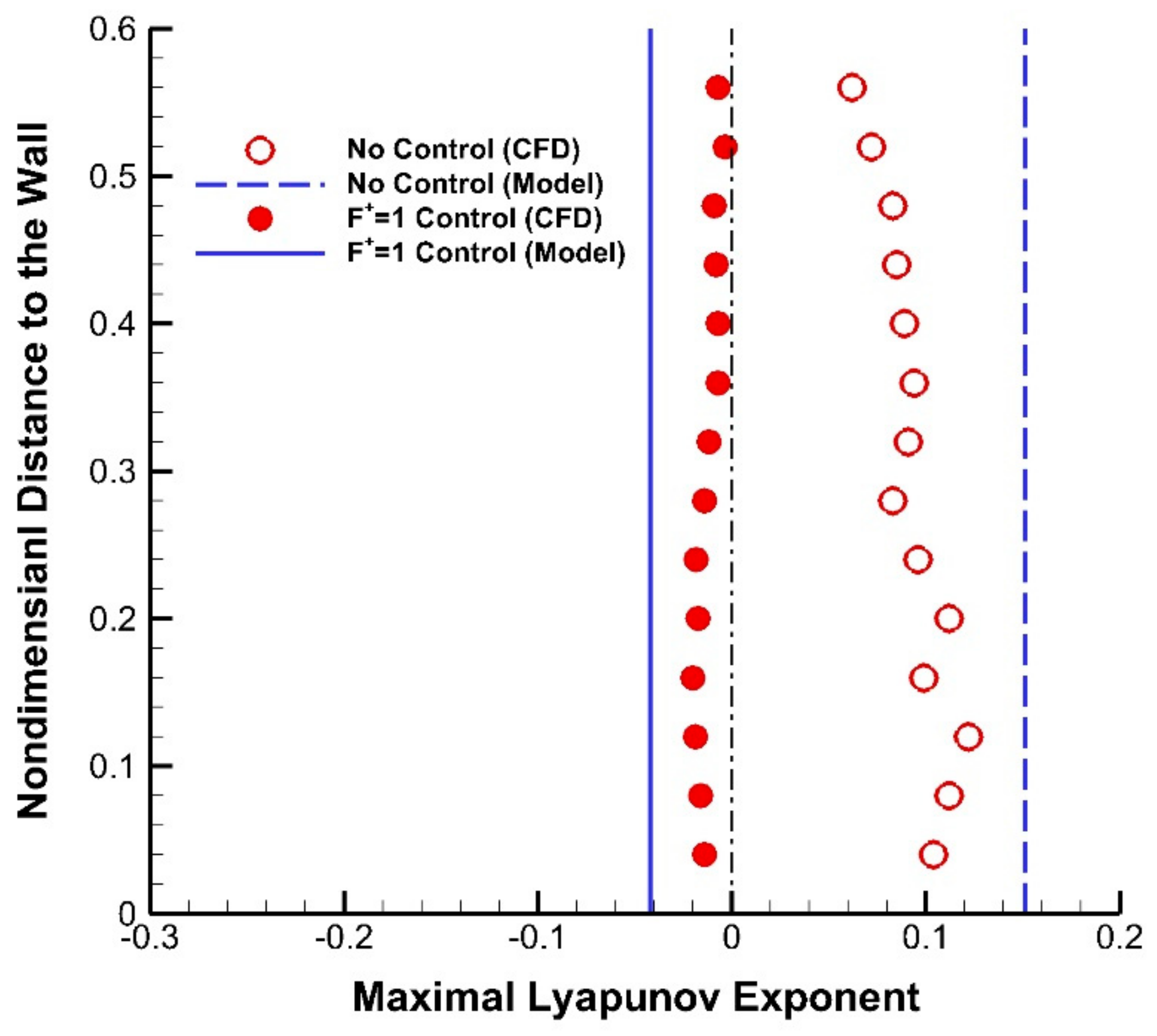 Energies 14 01781 g010 Energies 14 01781 g010