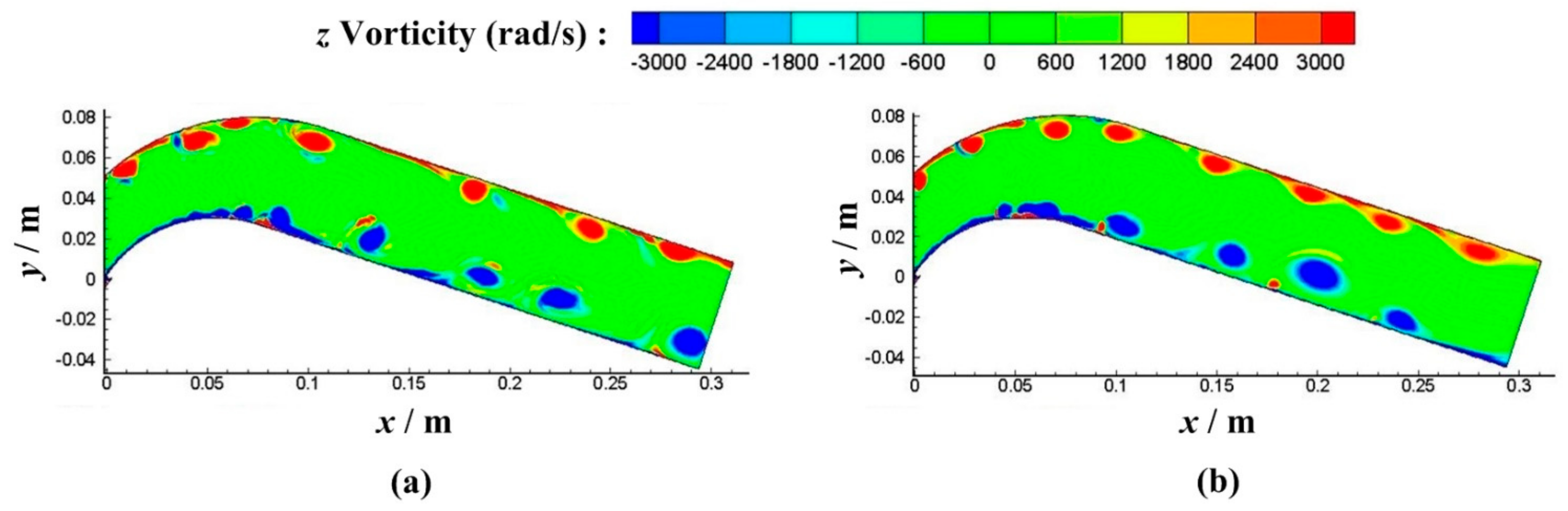 Energies 14 01781 g011 Energies 14 01781 g011