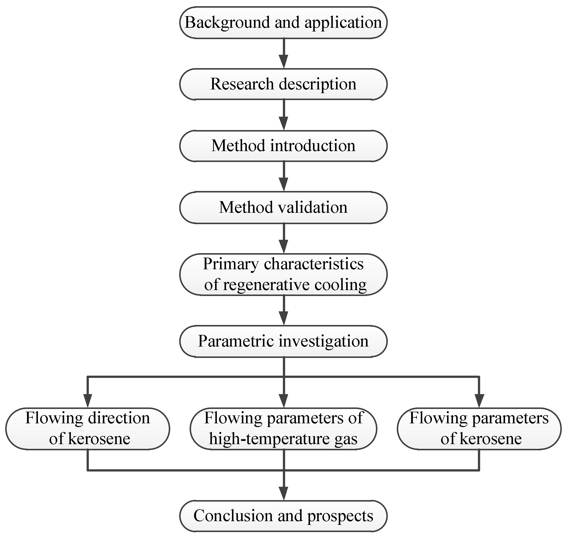 Energies 14 01784 g001