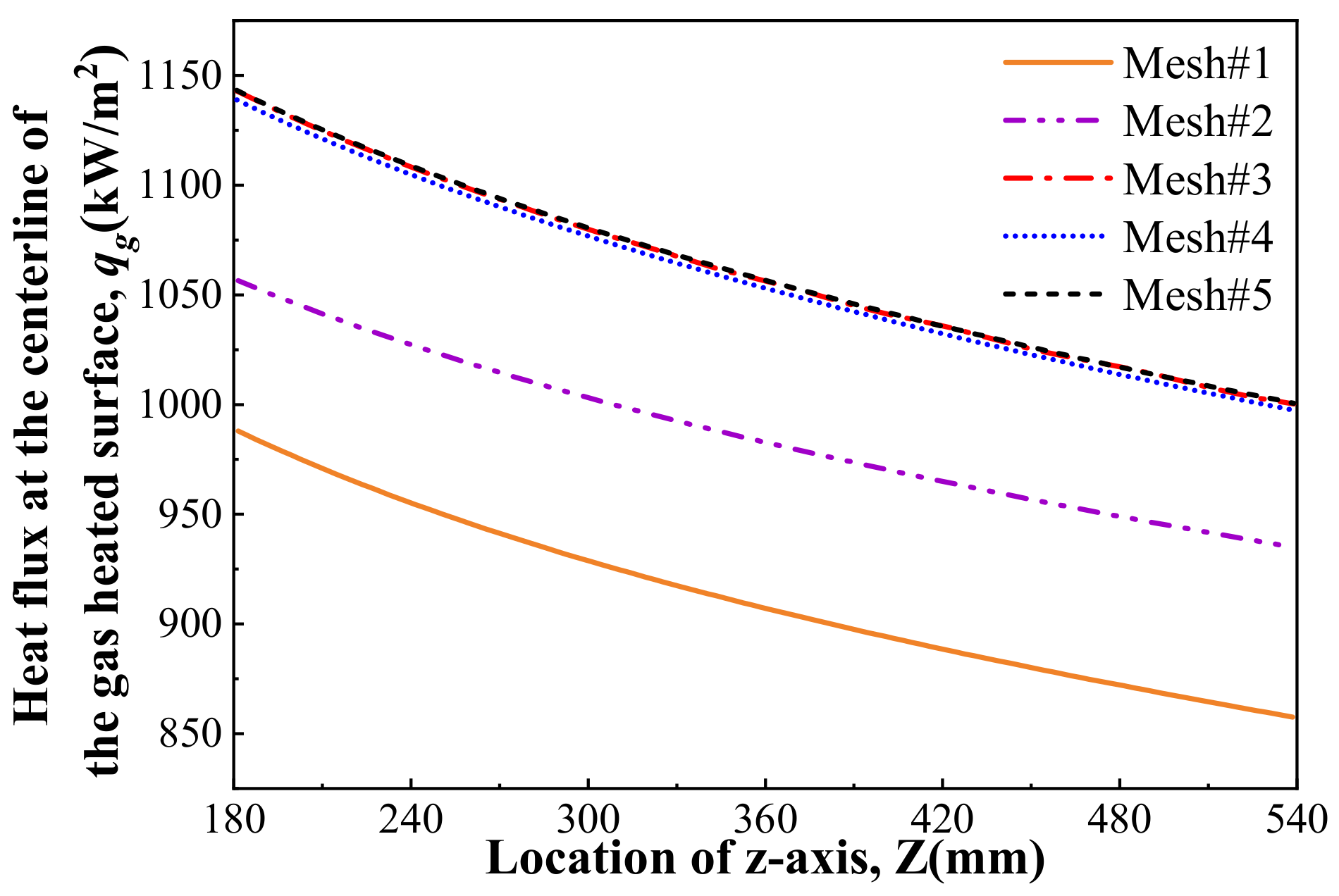 Energies 14 01784 g008