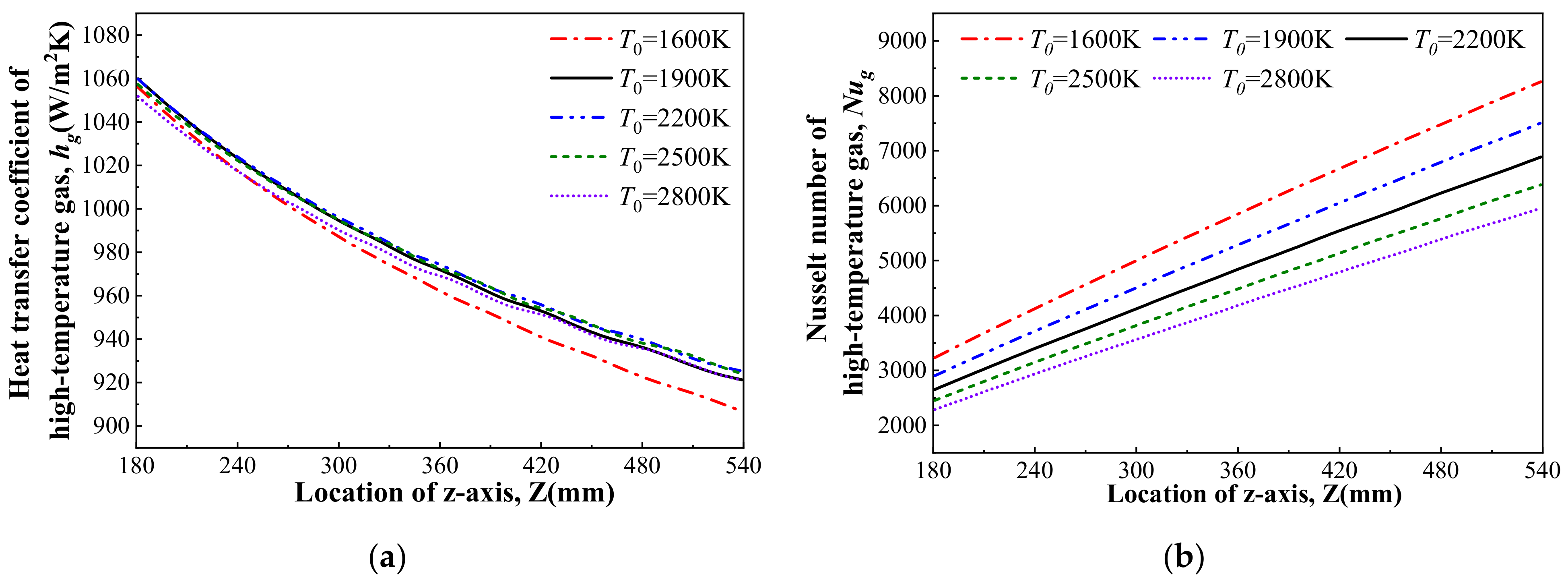 Energies 14 01784 g018