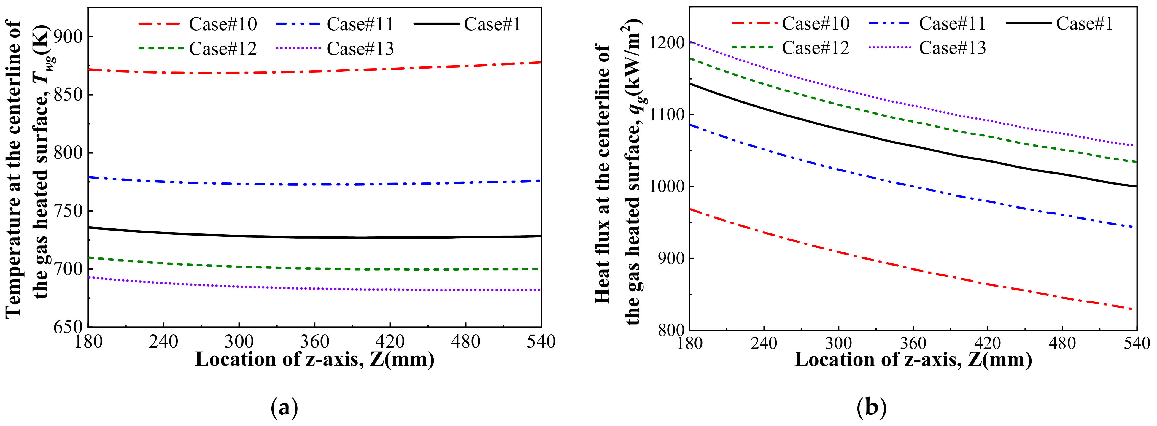 Energies 14 01784 g020