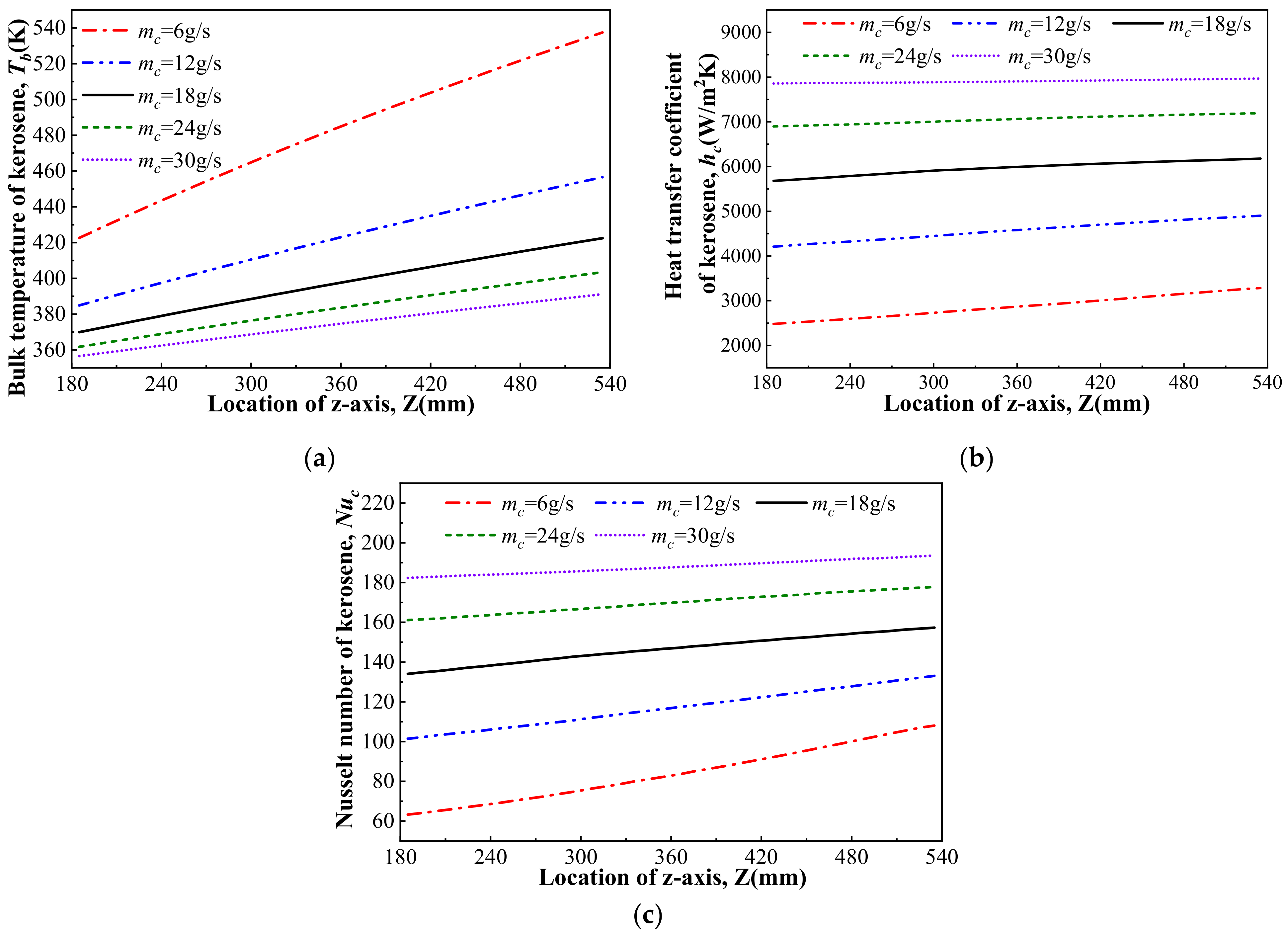 Energies 14 01784 g021