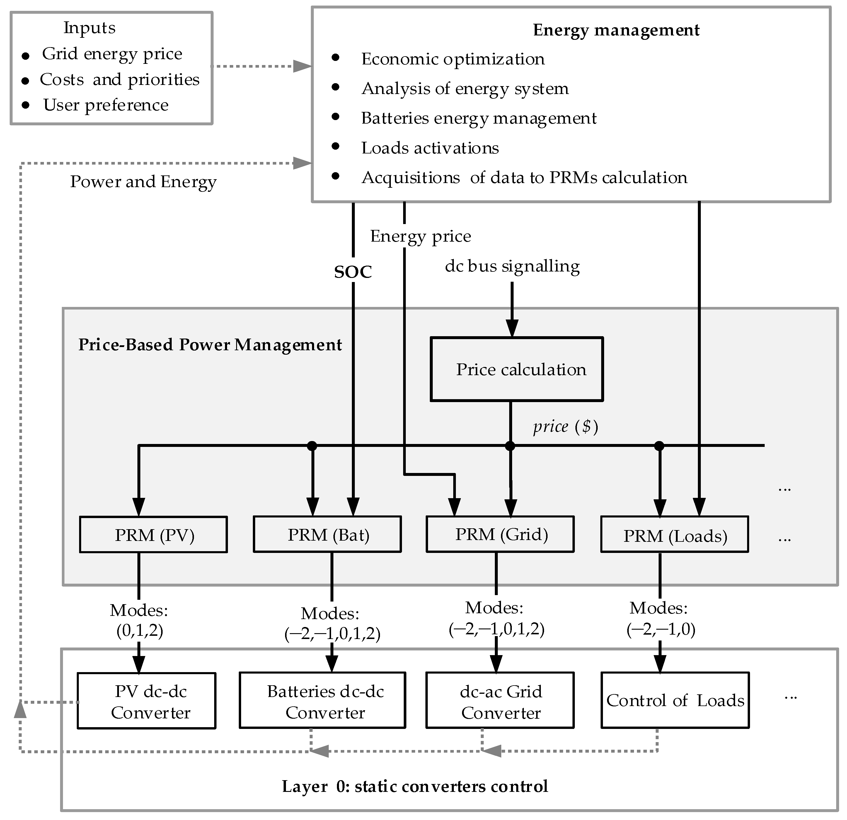 Energies 14 01787 g003 Energies 14 01787 g003