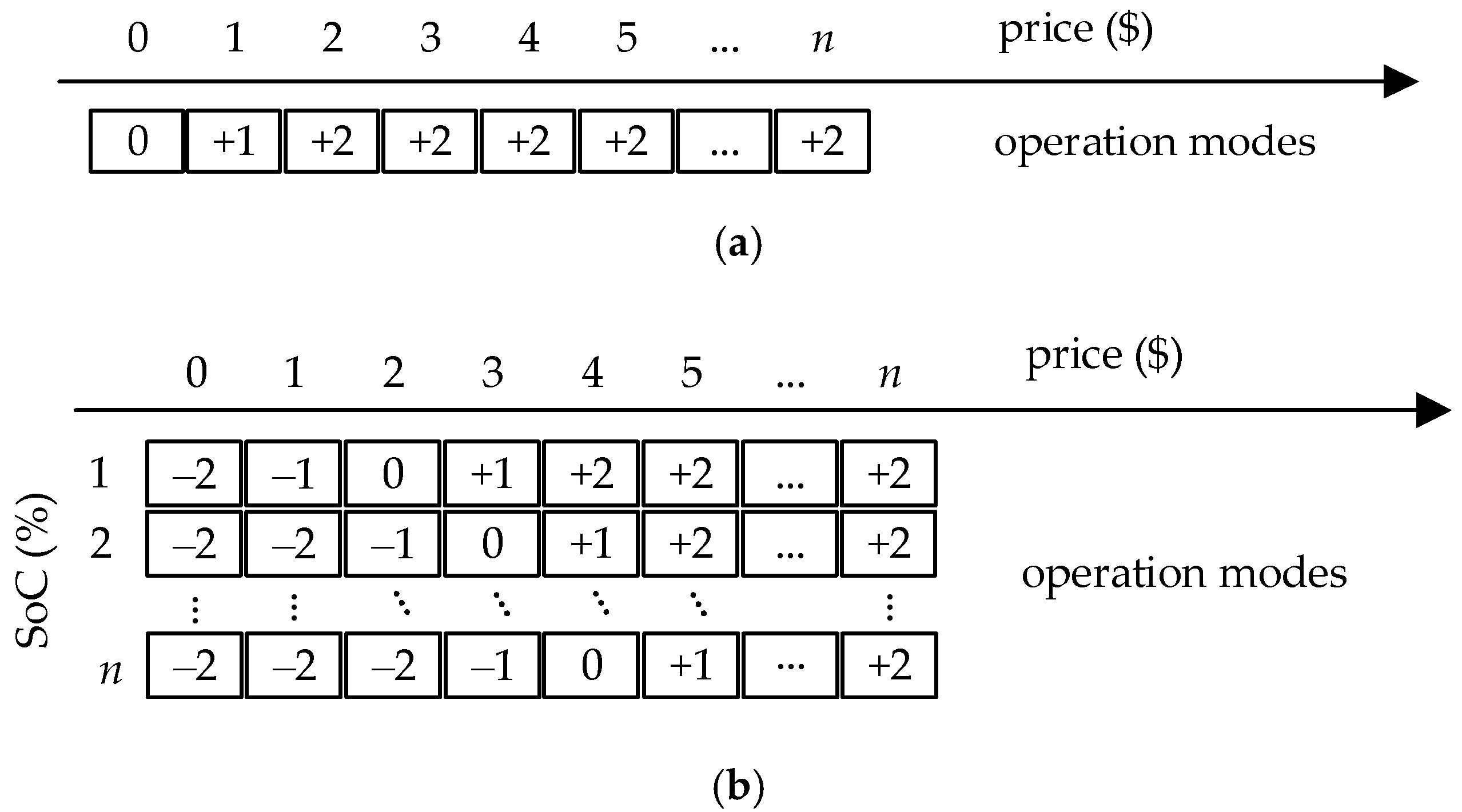 Energies 14 01787 g004 Energies 14 01787 g004