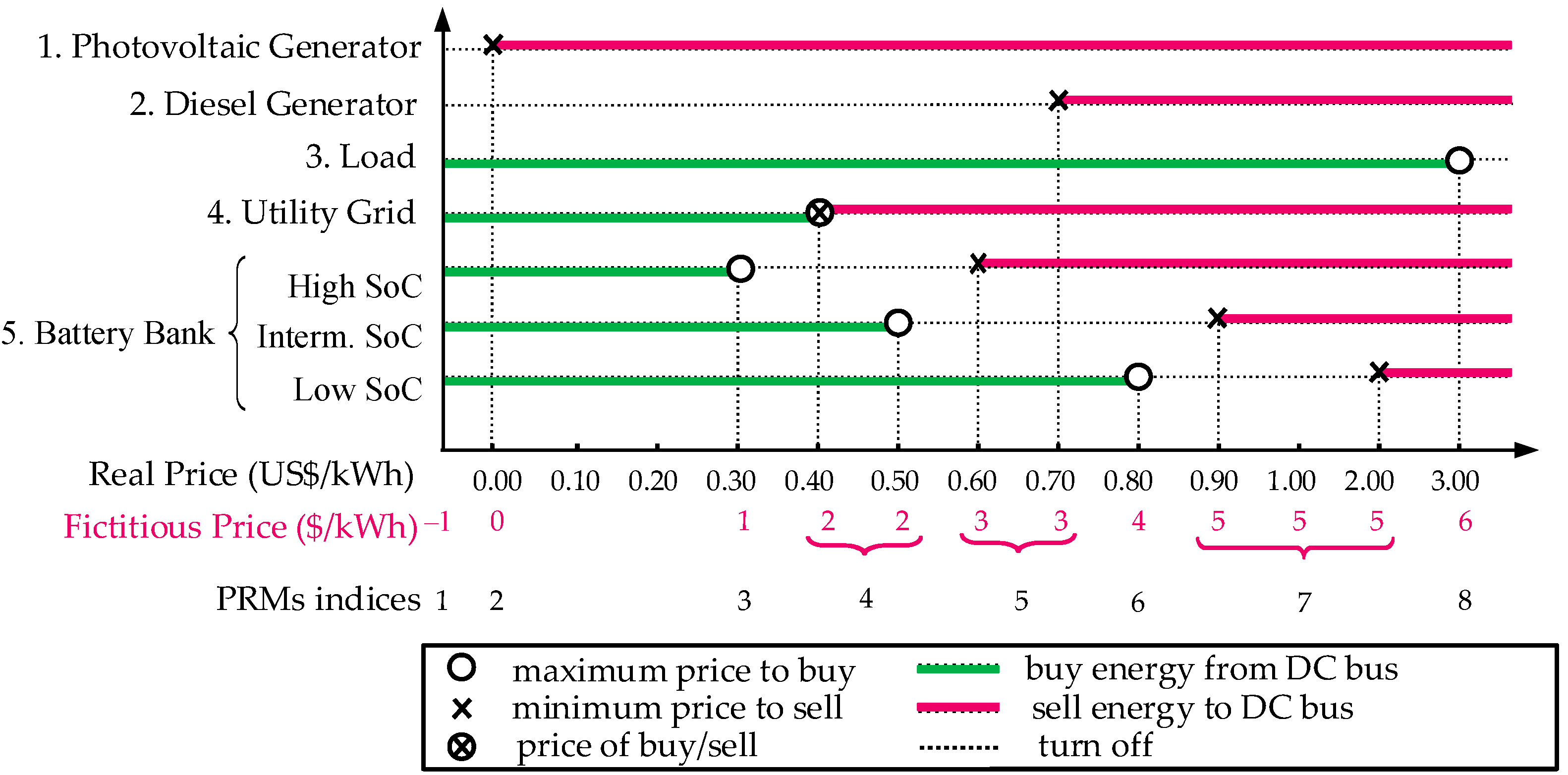 Energies 14 01787 g005 Energies 14 01787 g005