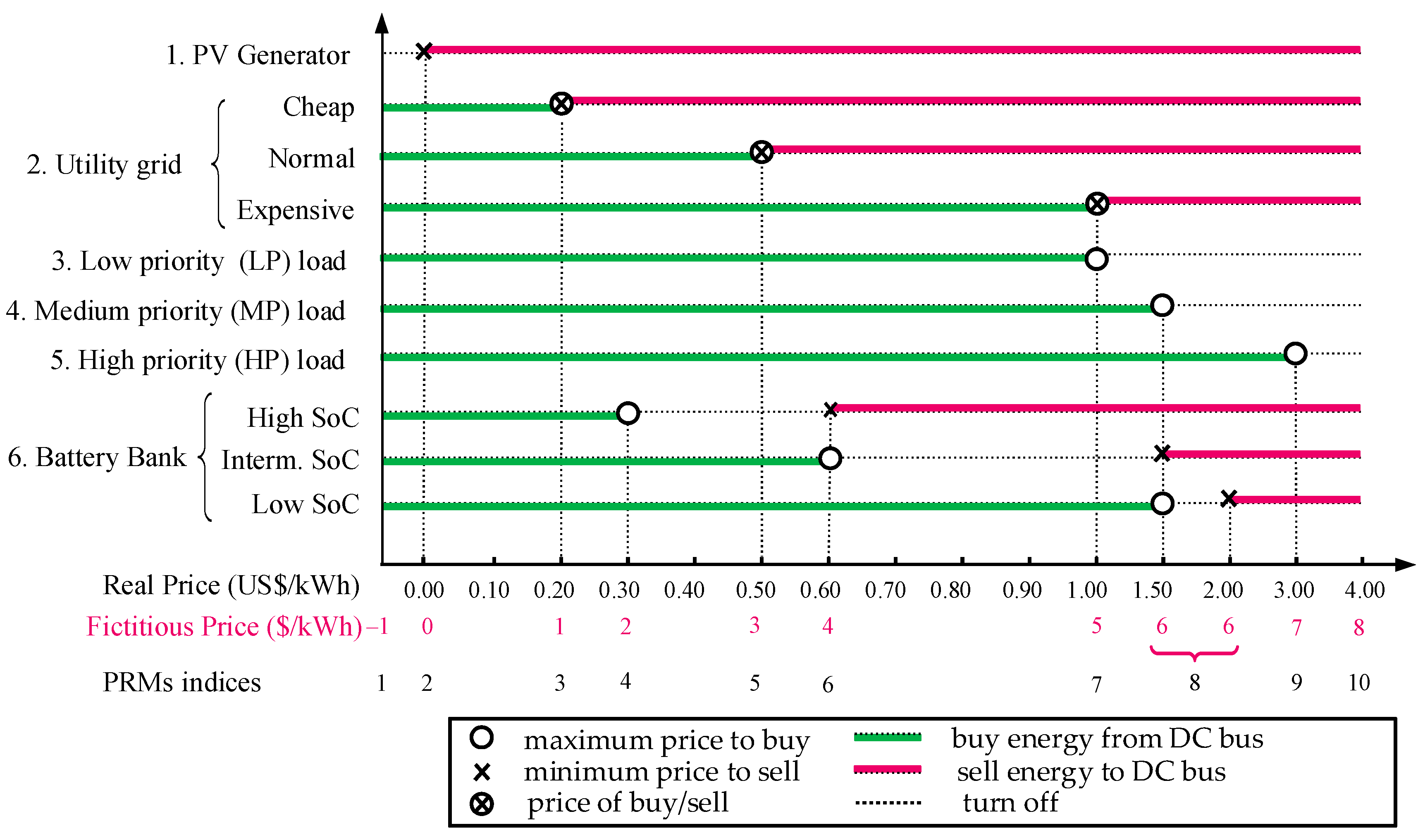 Energies 14 01787 g006 Energies 14 01787 g006
