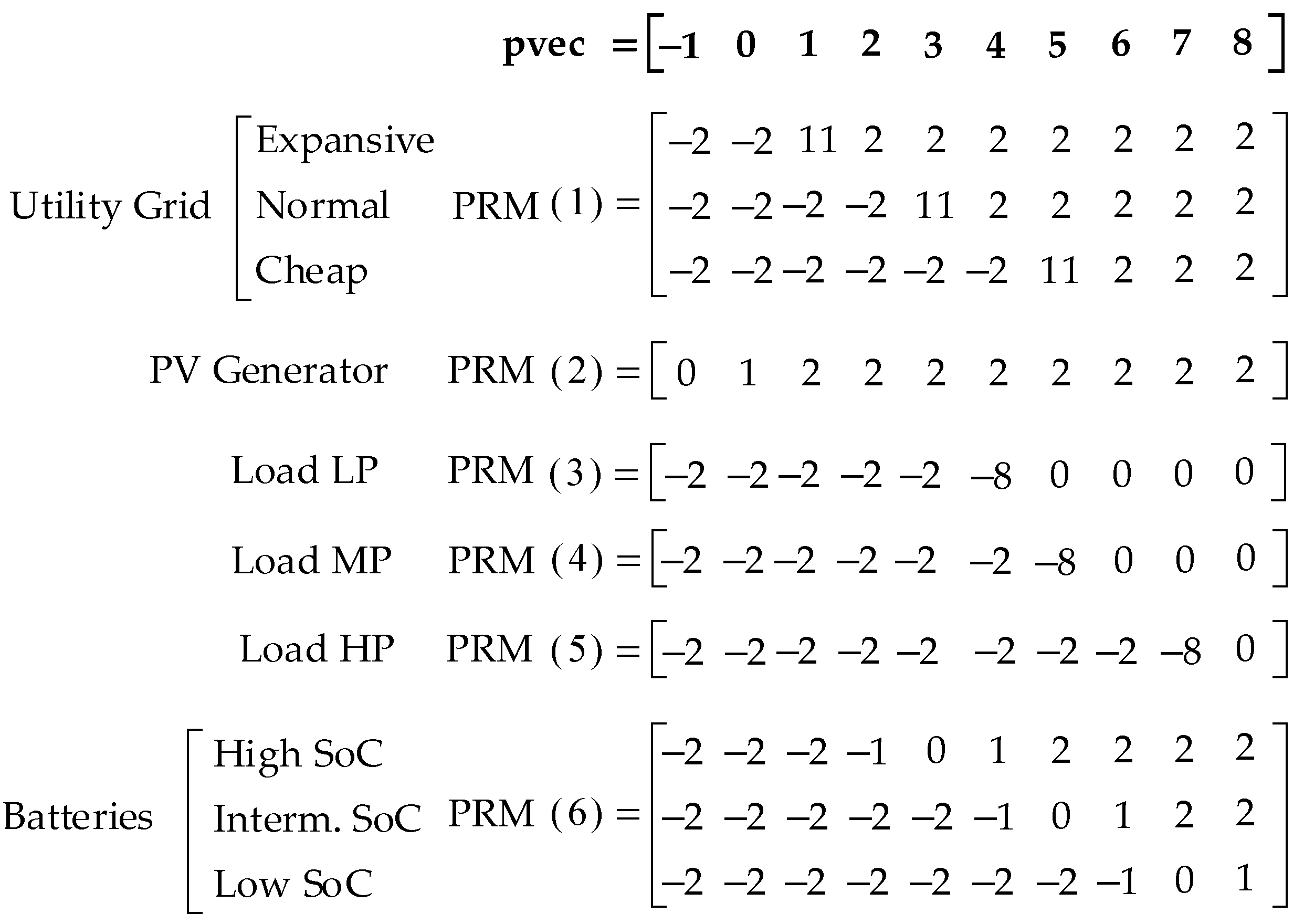 Energies 14 01787 g007 Energies 14 01787 g007