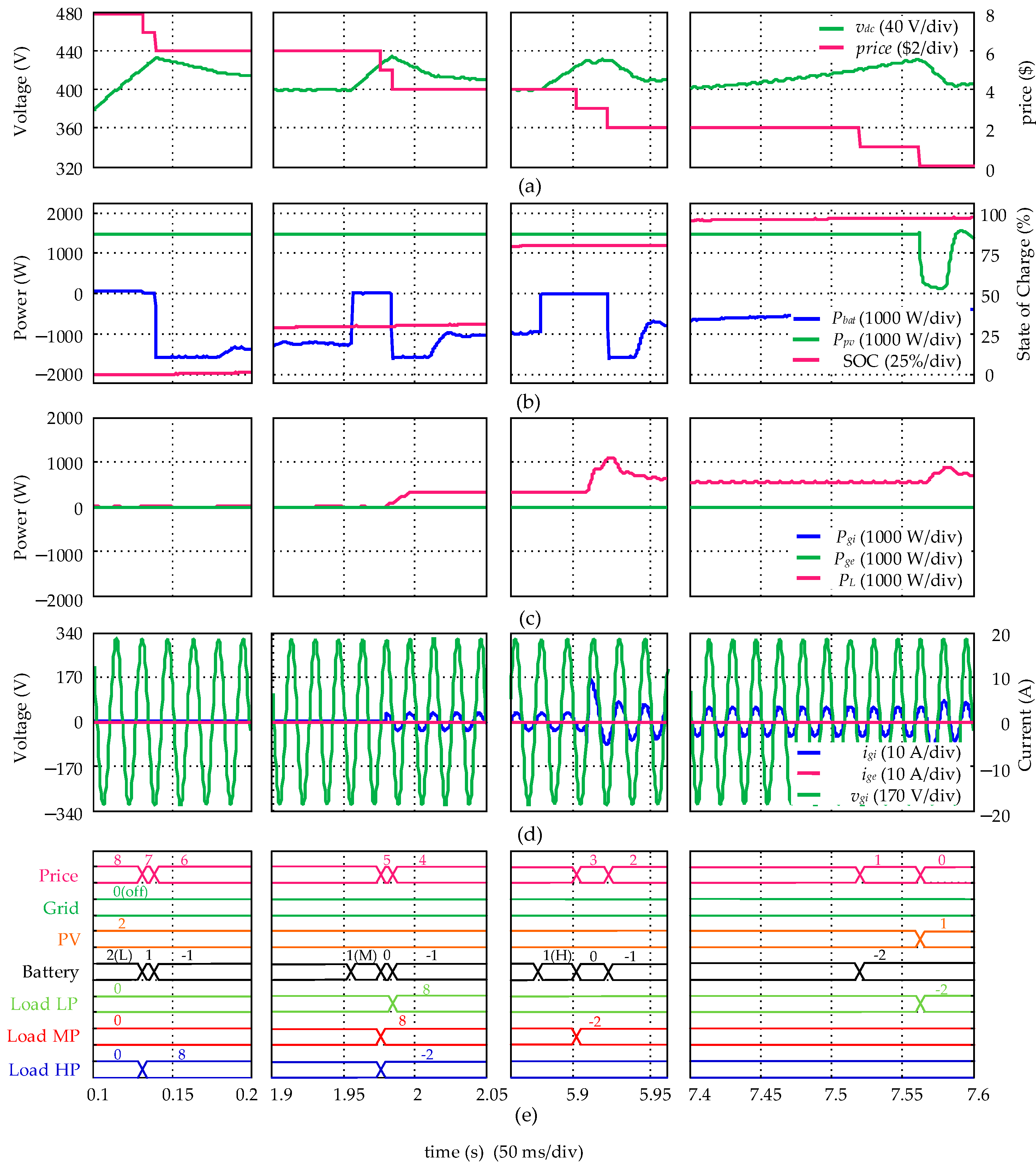 Energies 14 01787 g009 Energies 14 01787 g009