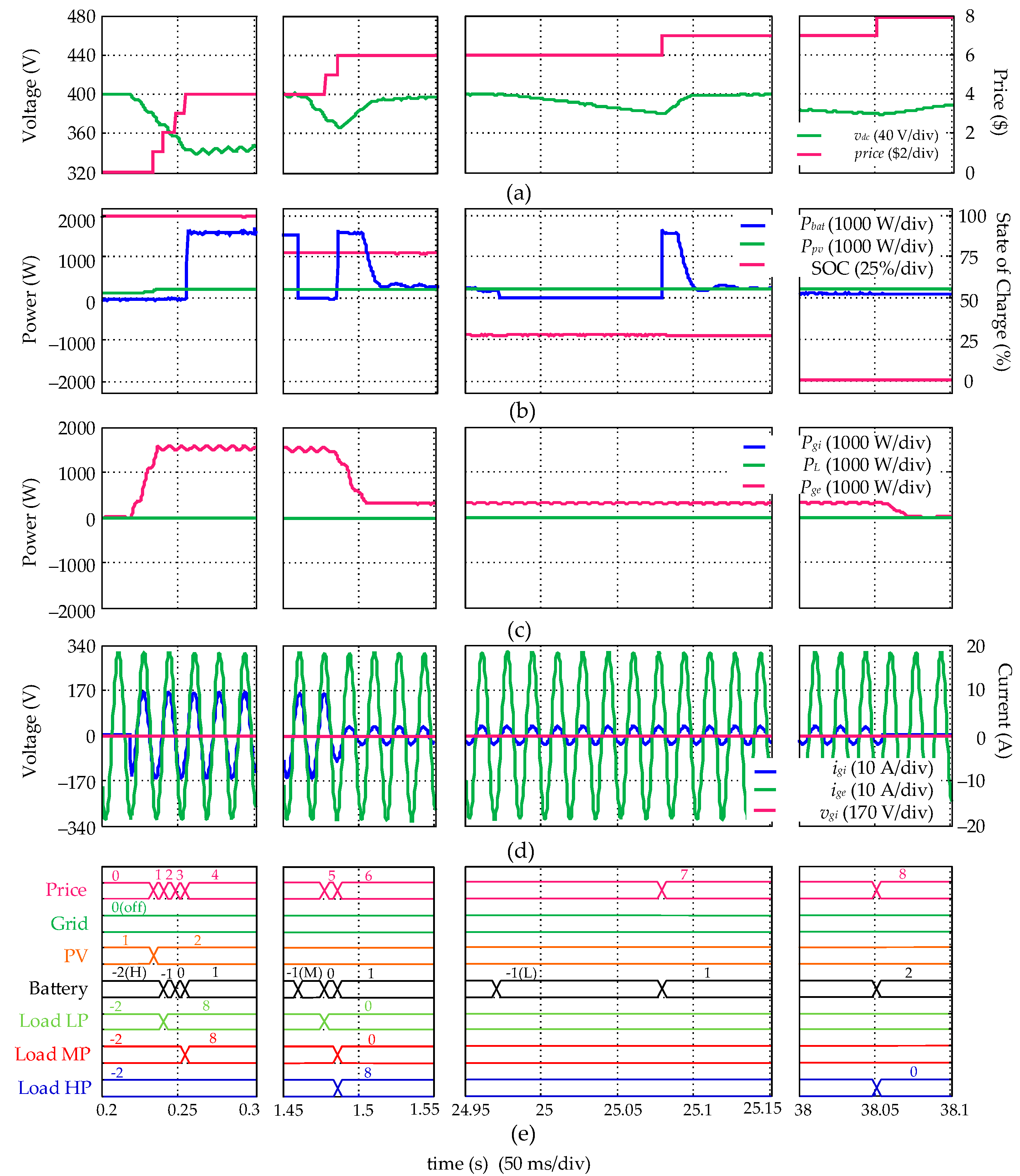 Energies 14 01787 g010 Energies 14 01787 g010