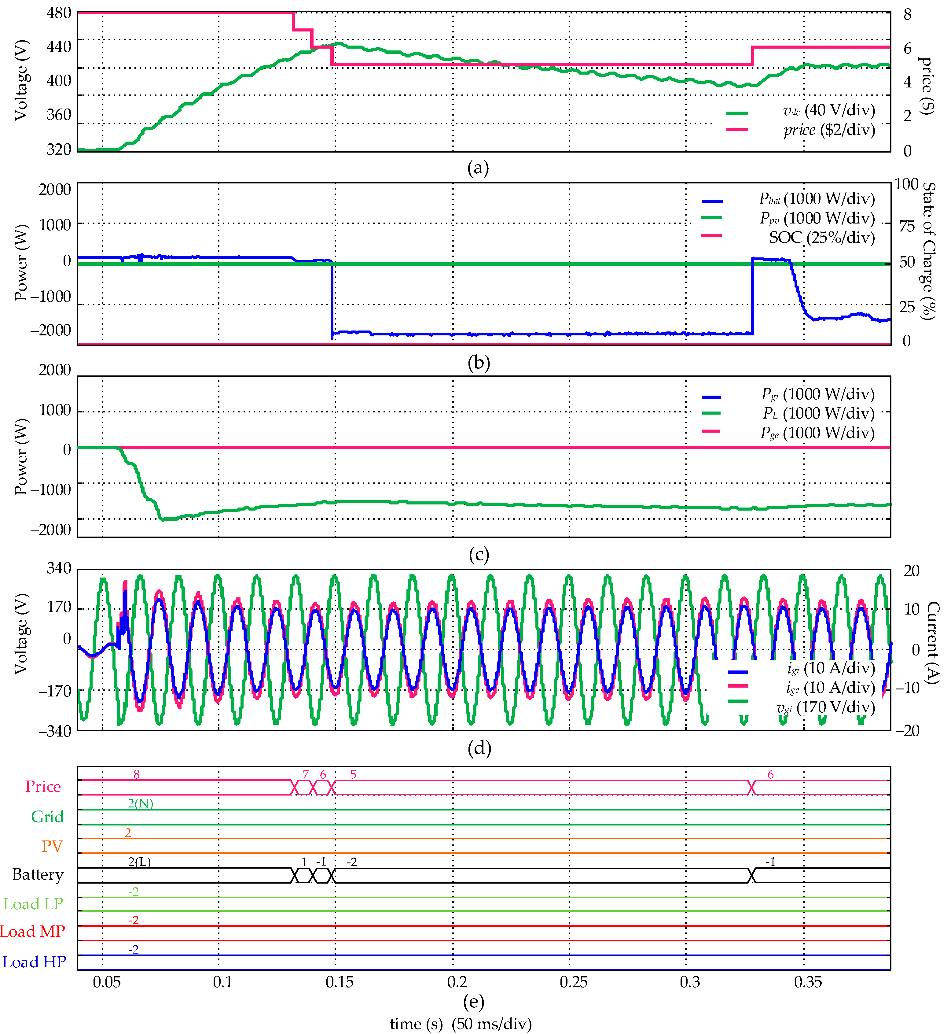 Energies 14 01787 g011 Energies 14 01787 g011