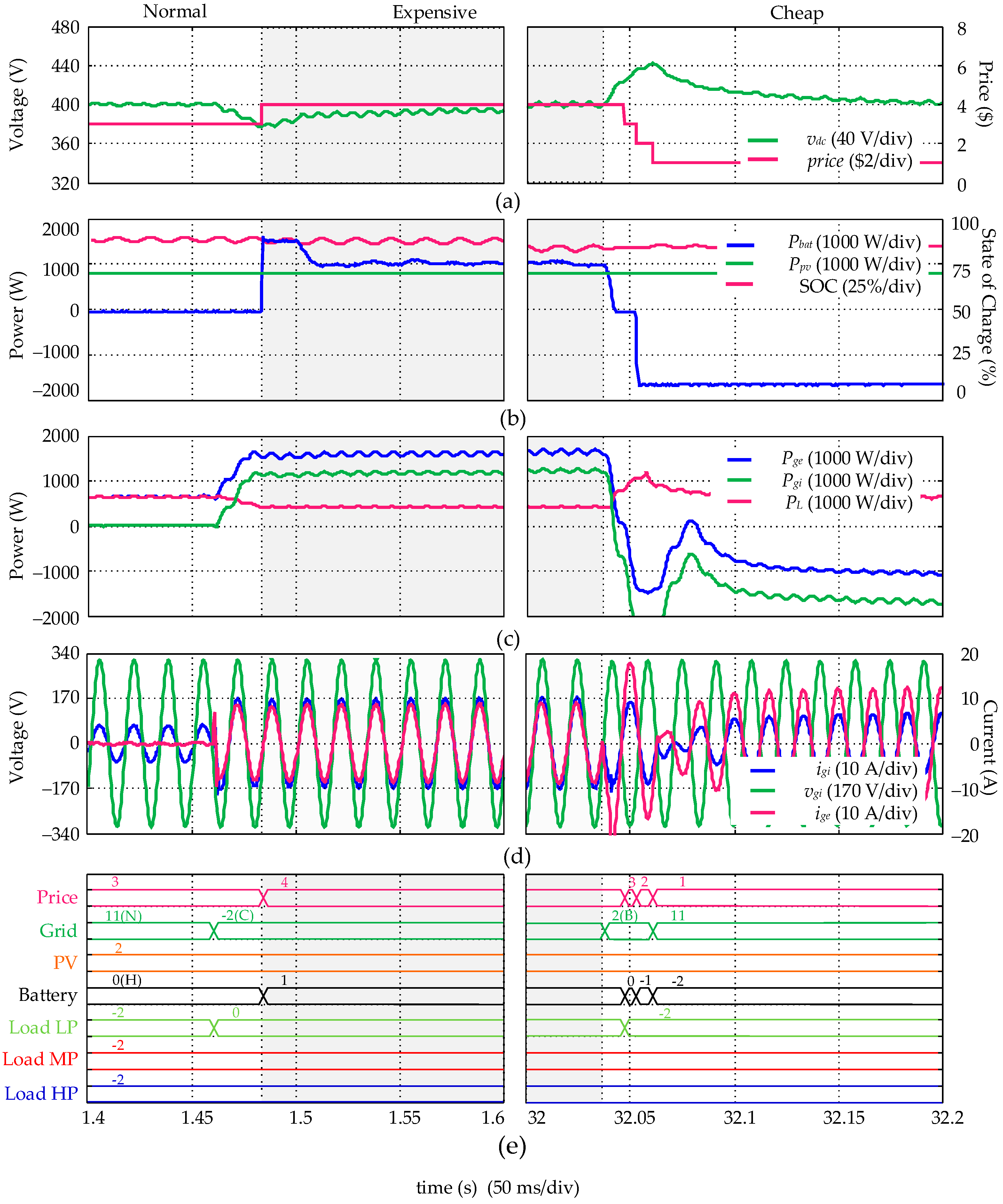 Energies 14 01787 g012 Energies 14 01787 g012