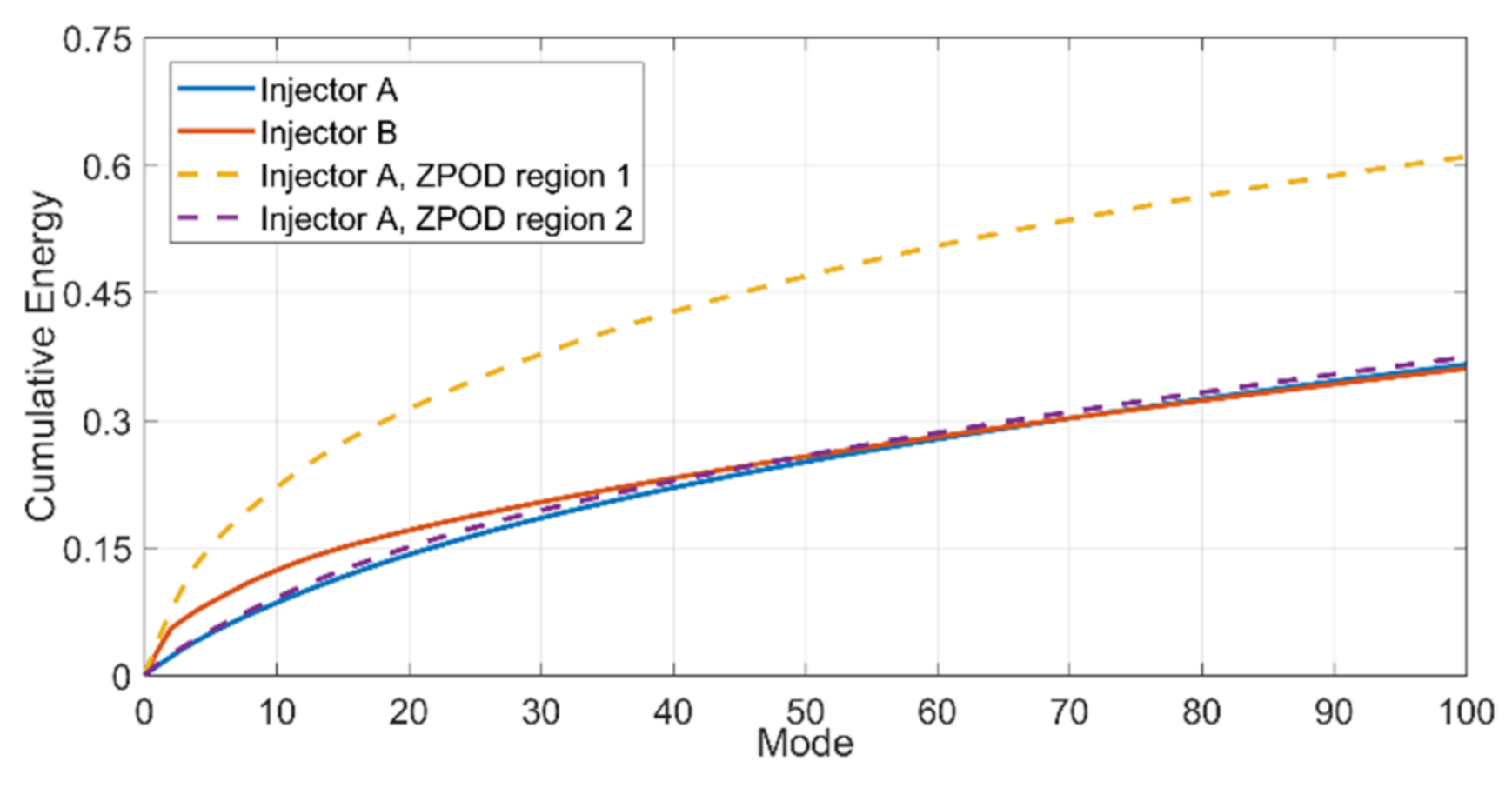 Energies 14 01789 g008