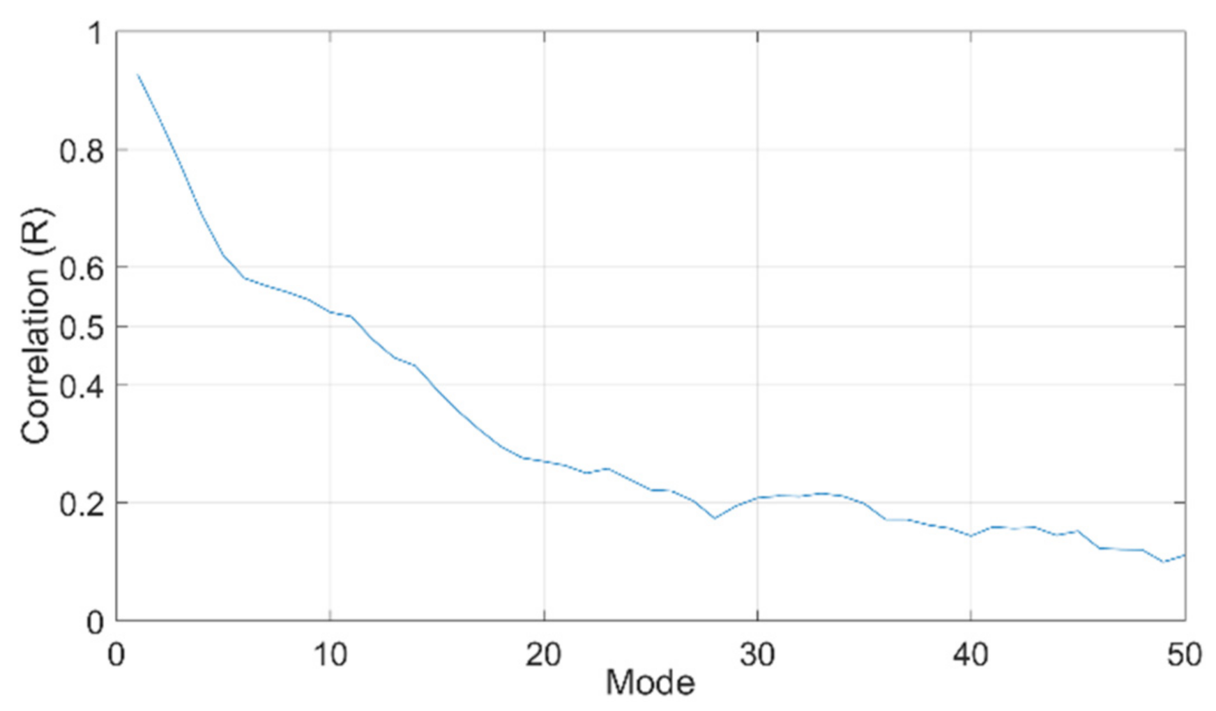 Energies 14 01789 g013