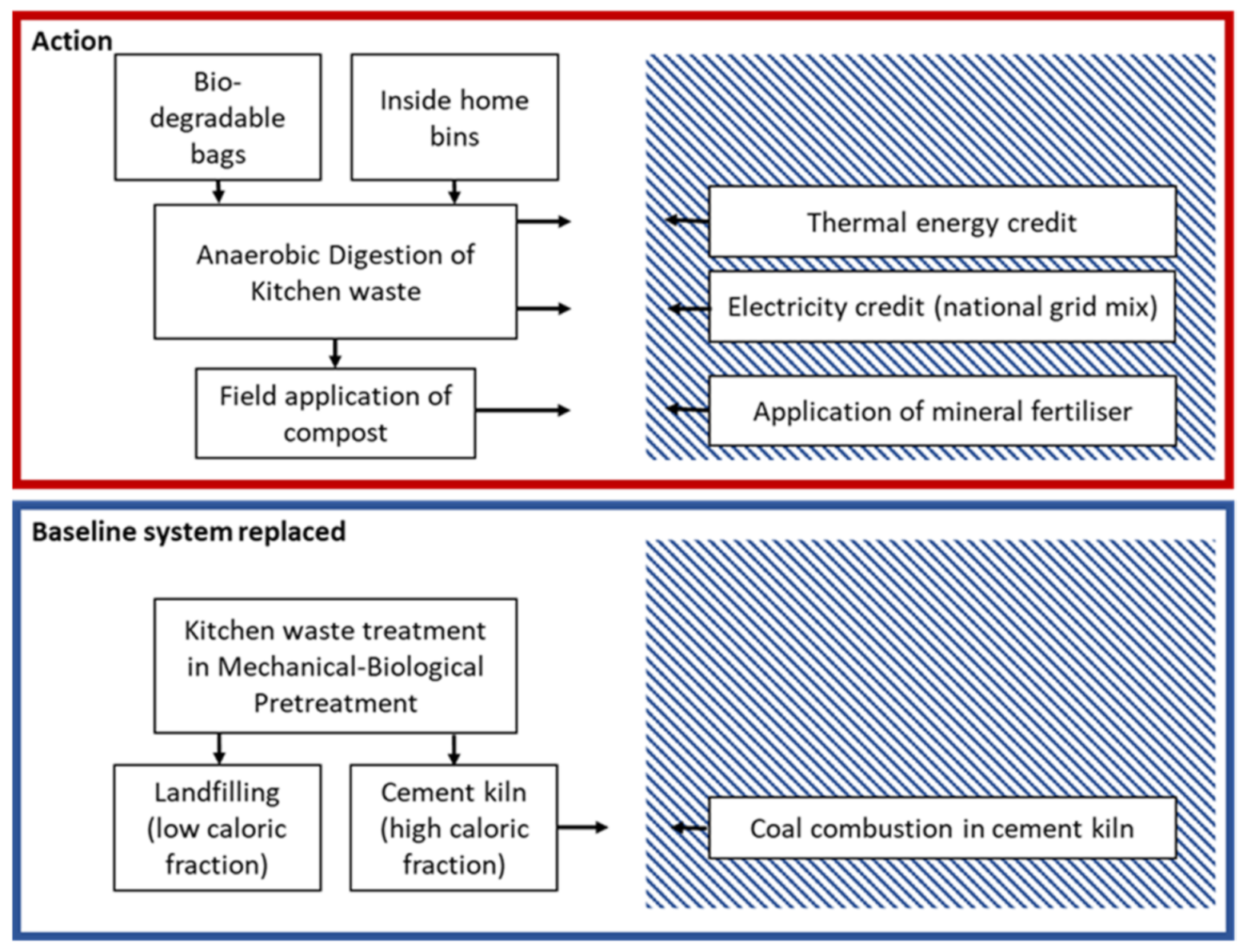 Energies 14 01790 g001