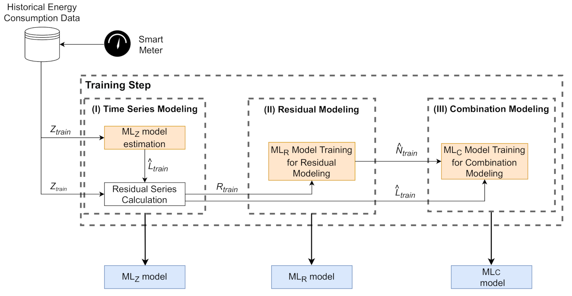 Energies 14 01794 g001 550