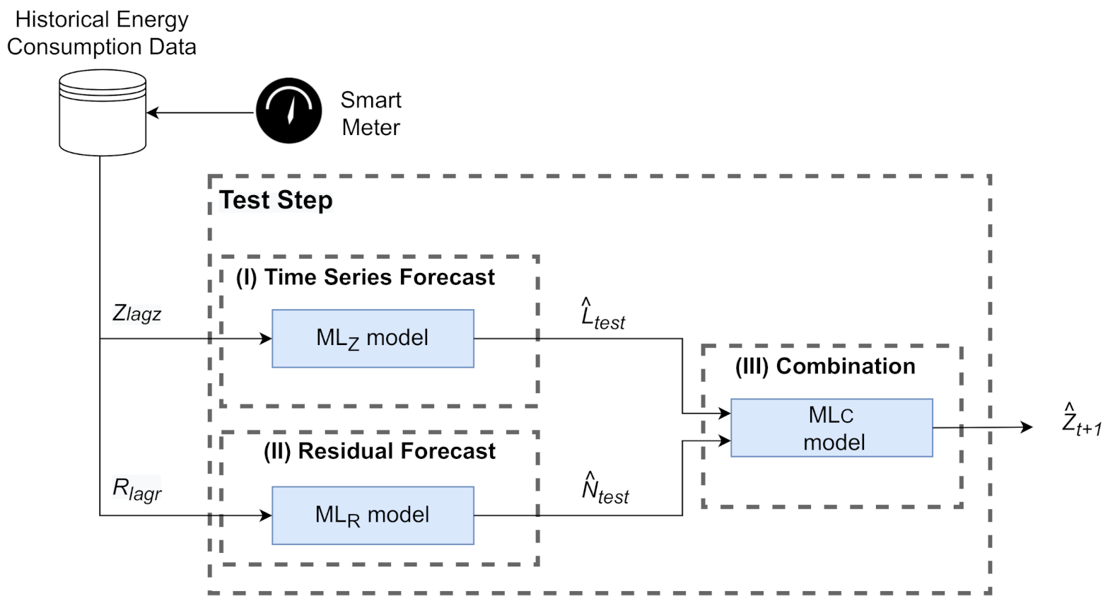 Energies 14 01794 g002 550