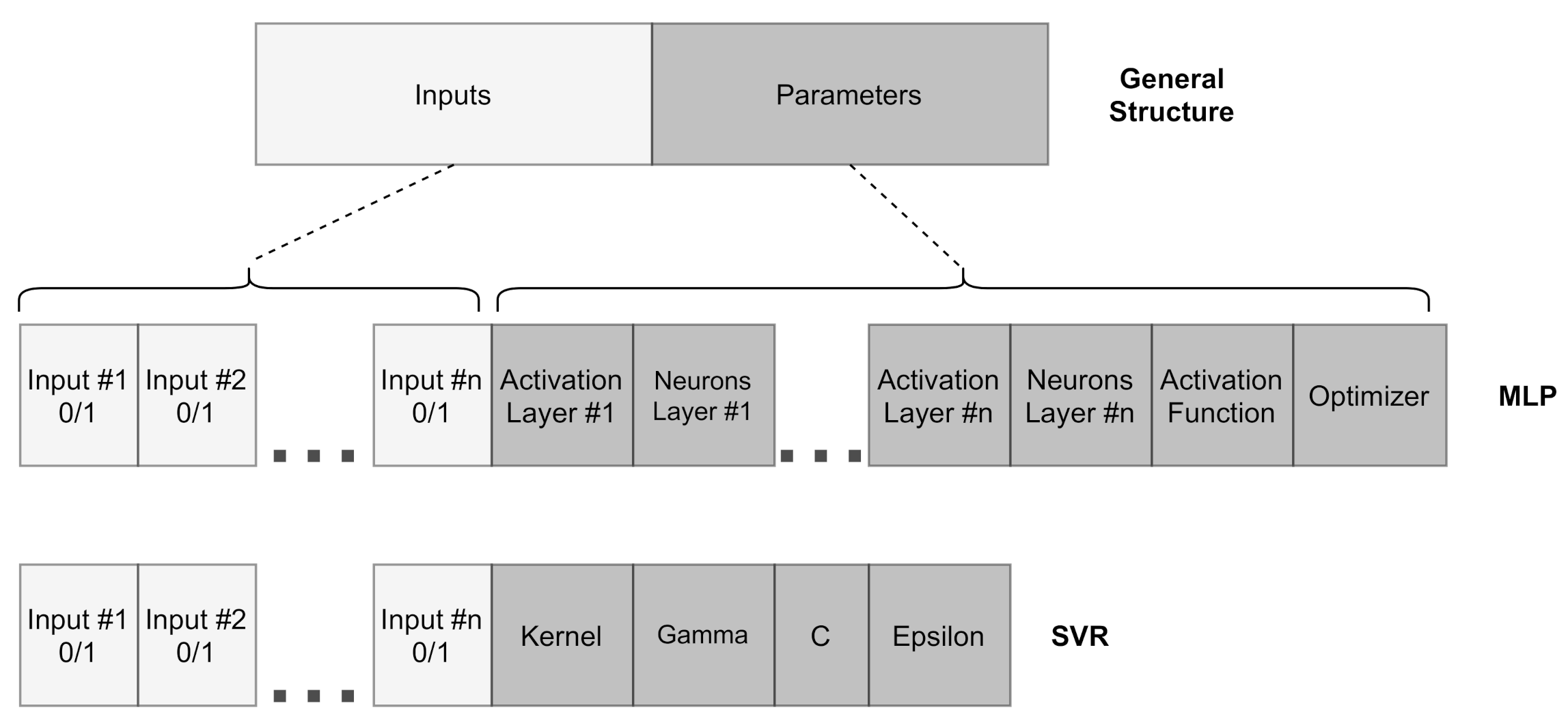 Energies 14 01794 g003 550