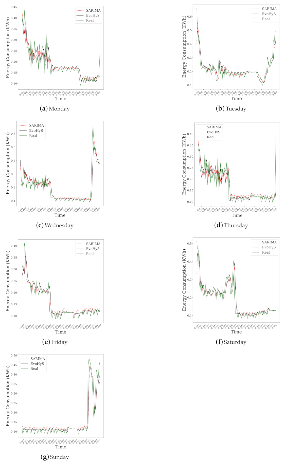 Energies 14 01794 g004 550