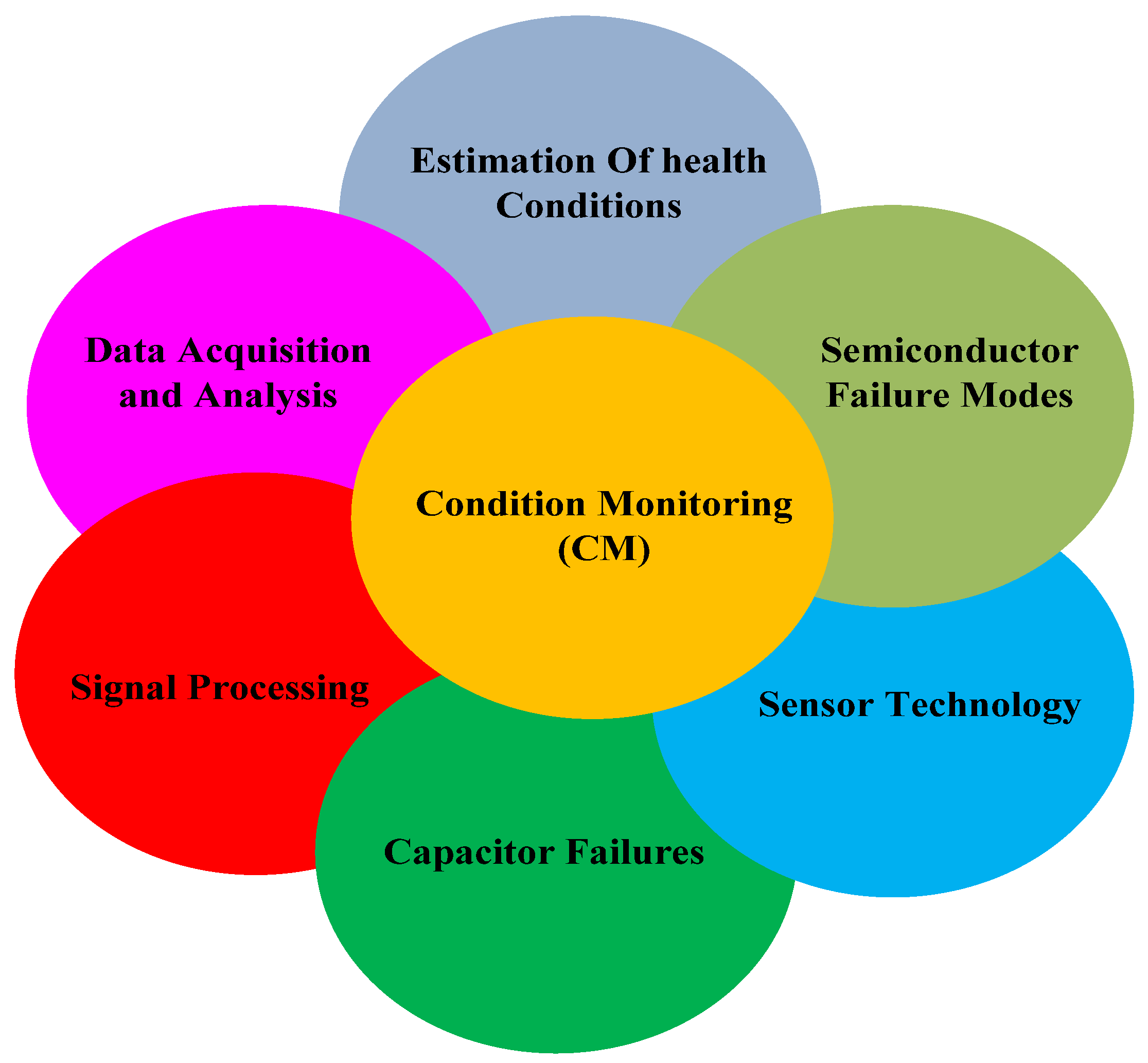 Energies 14 01795 g019