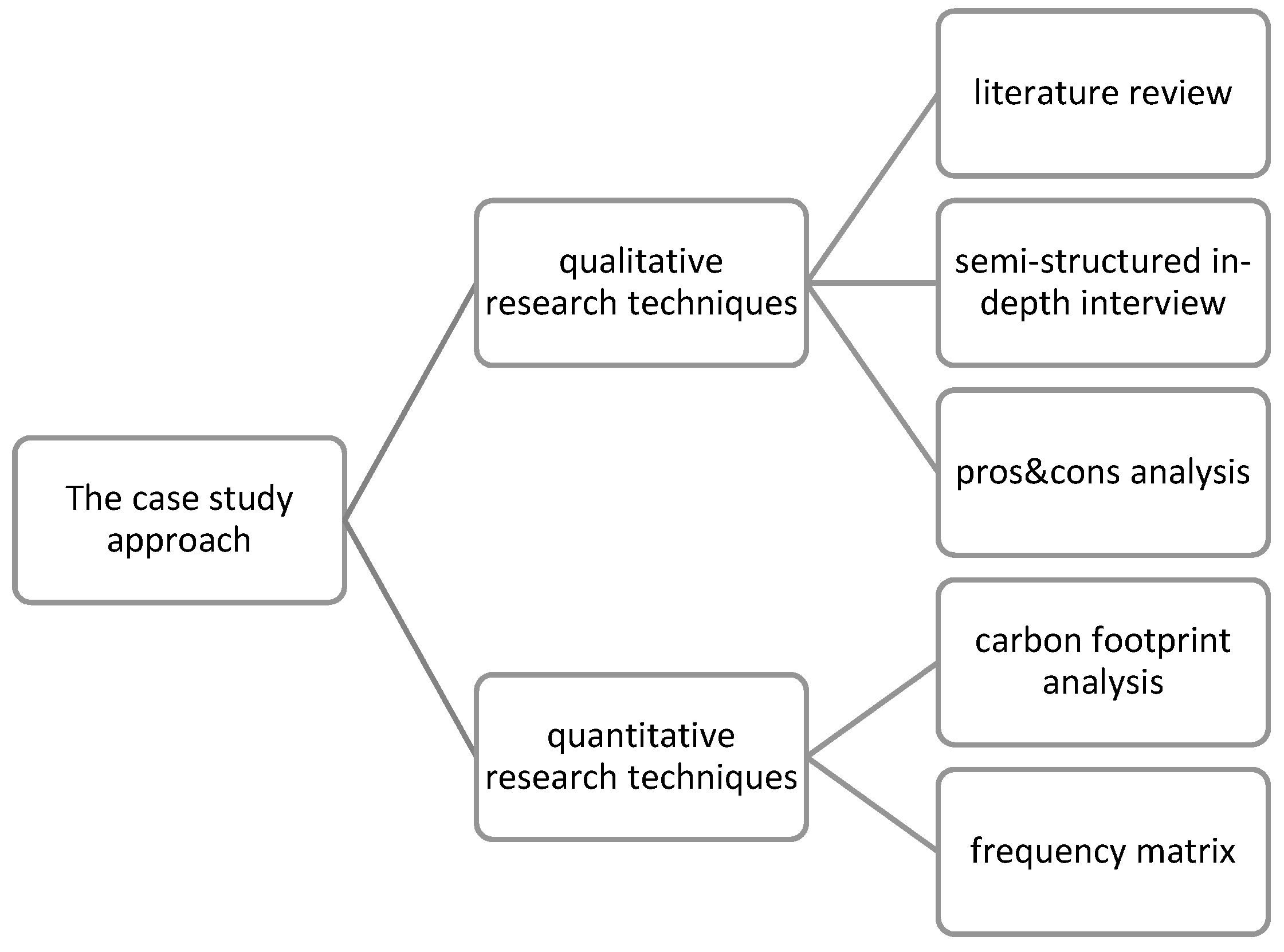 Energies | Free Full-Text | Biomass Sea-Based Supply Chains and the ...