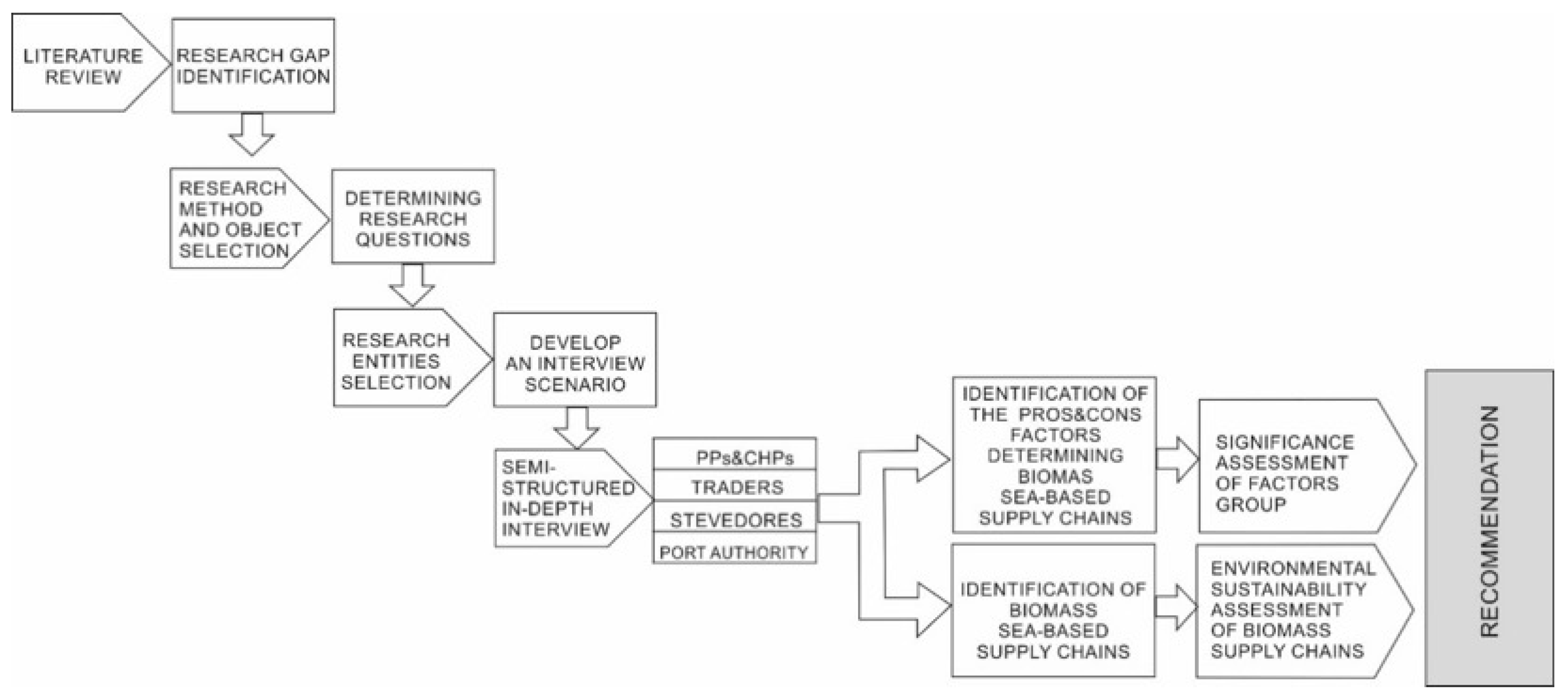 Energies 14 01796 g002