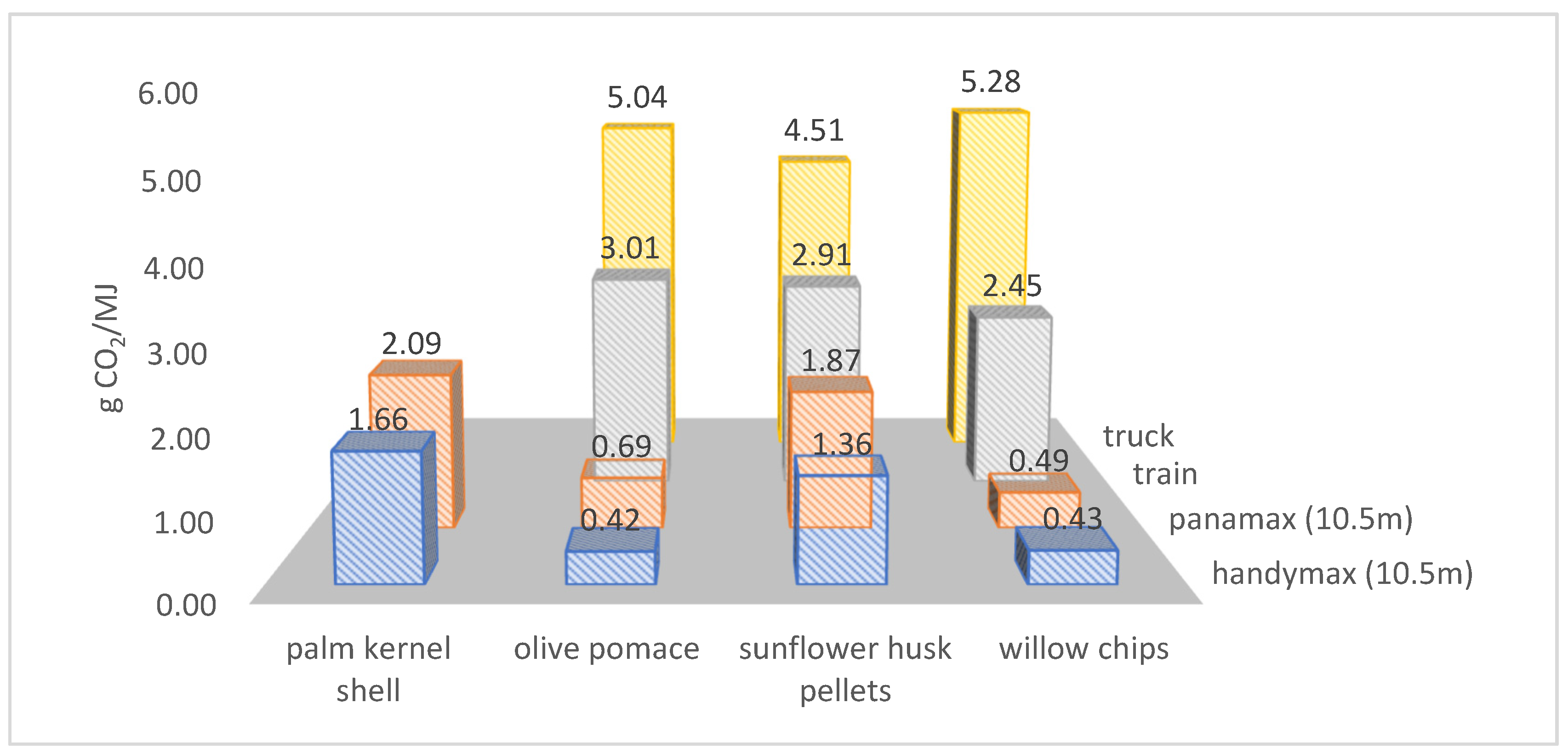 Energies 14 01796 g005