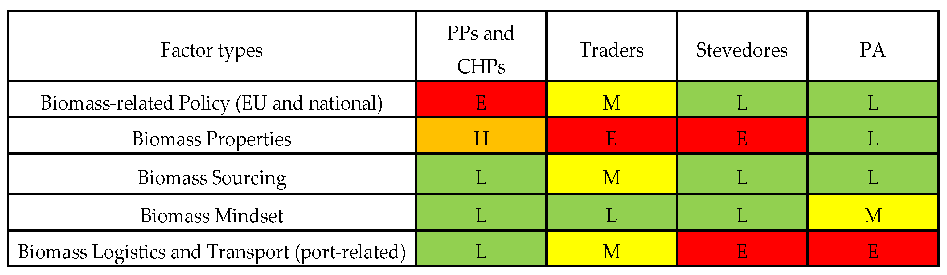 Energies 14 01796 g006