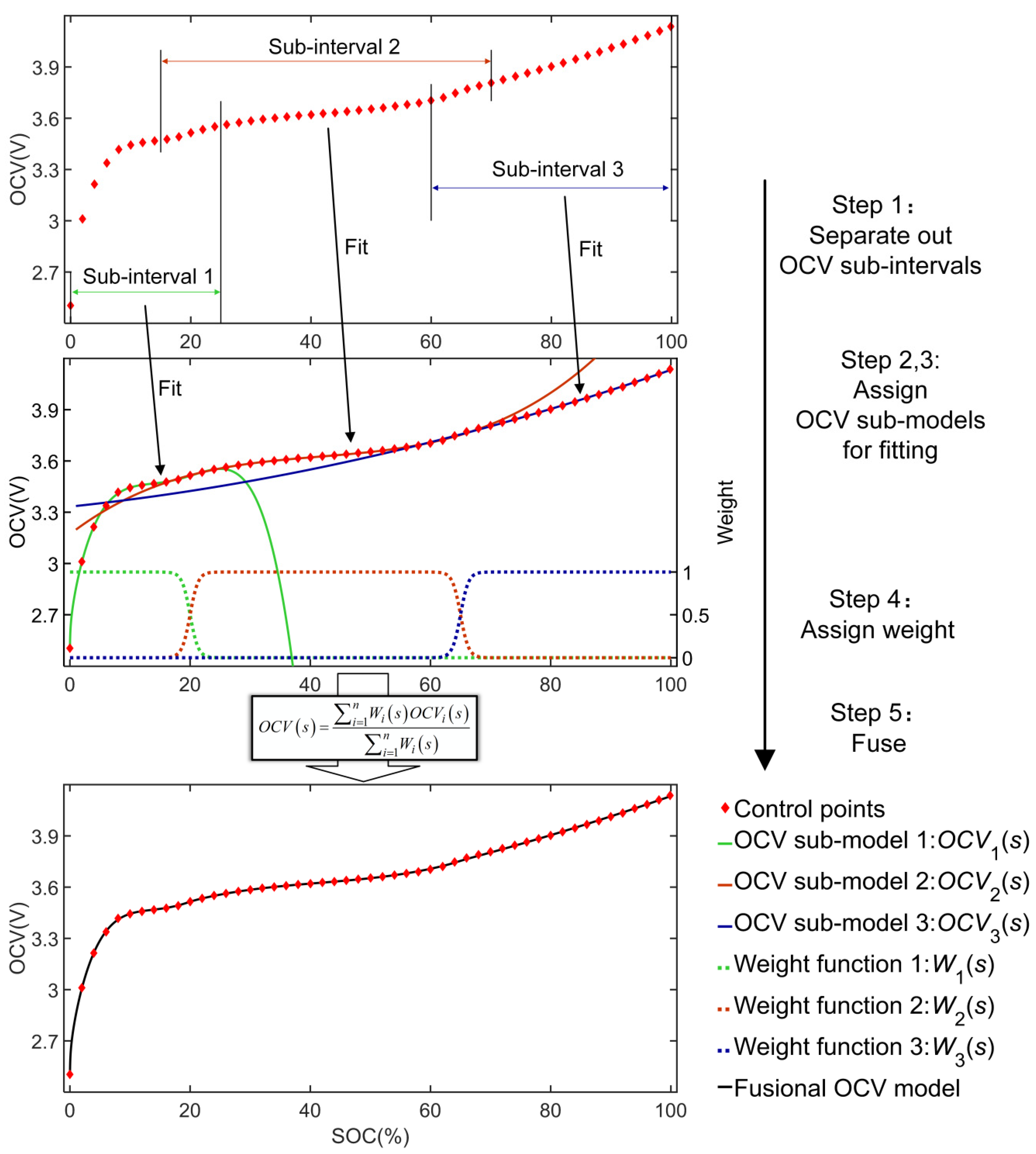 Energies 14 01797 g003