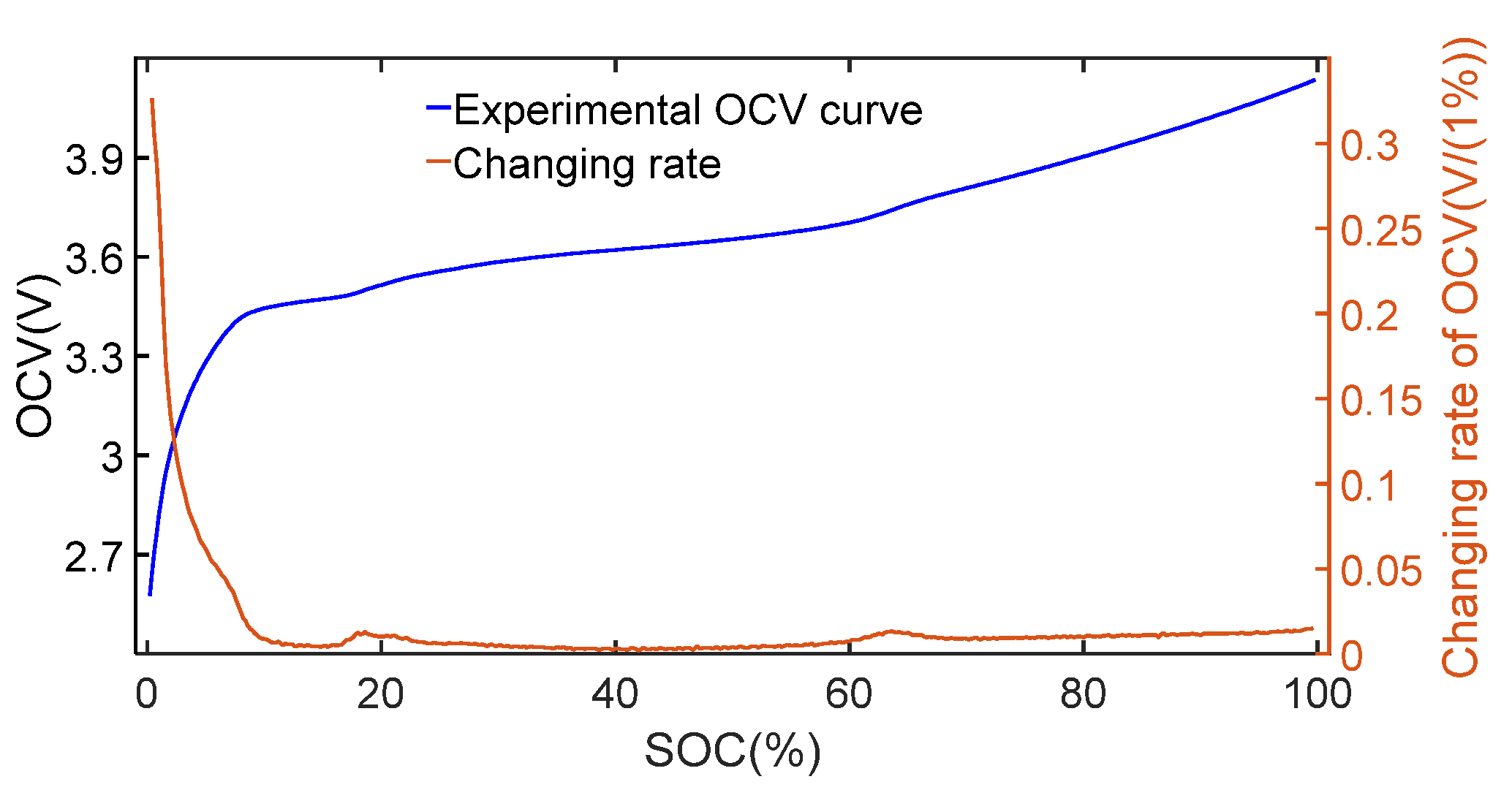 Energies 14 01797 g004