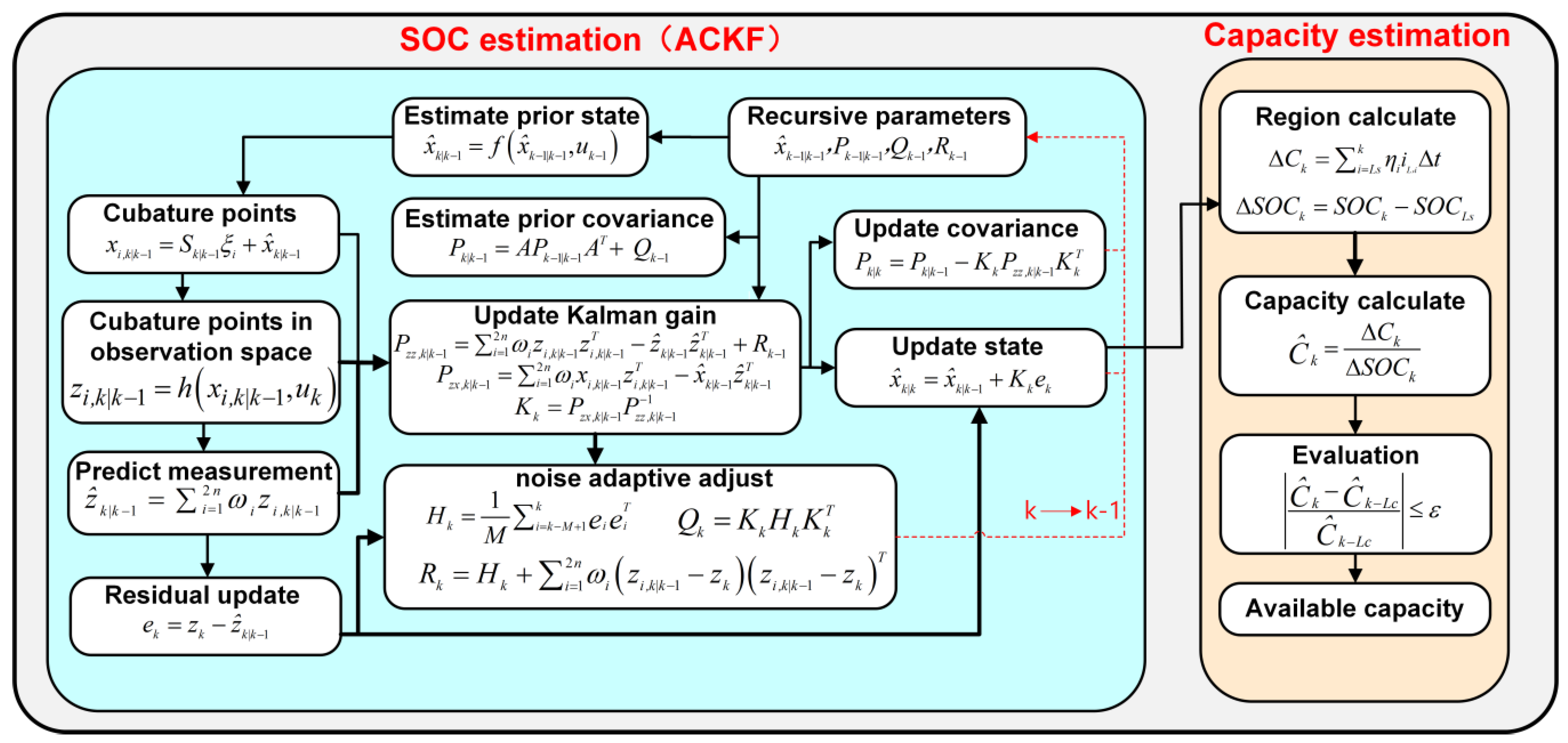 Energies 14 01797 g007
