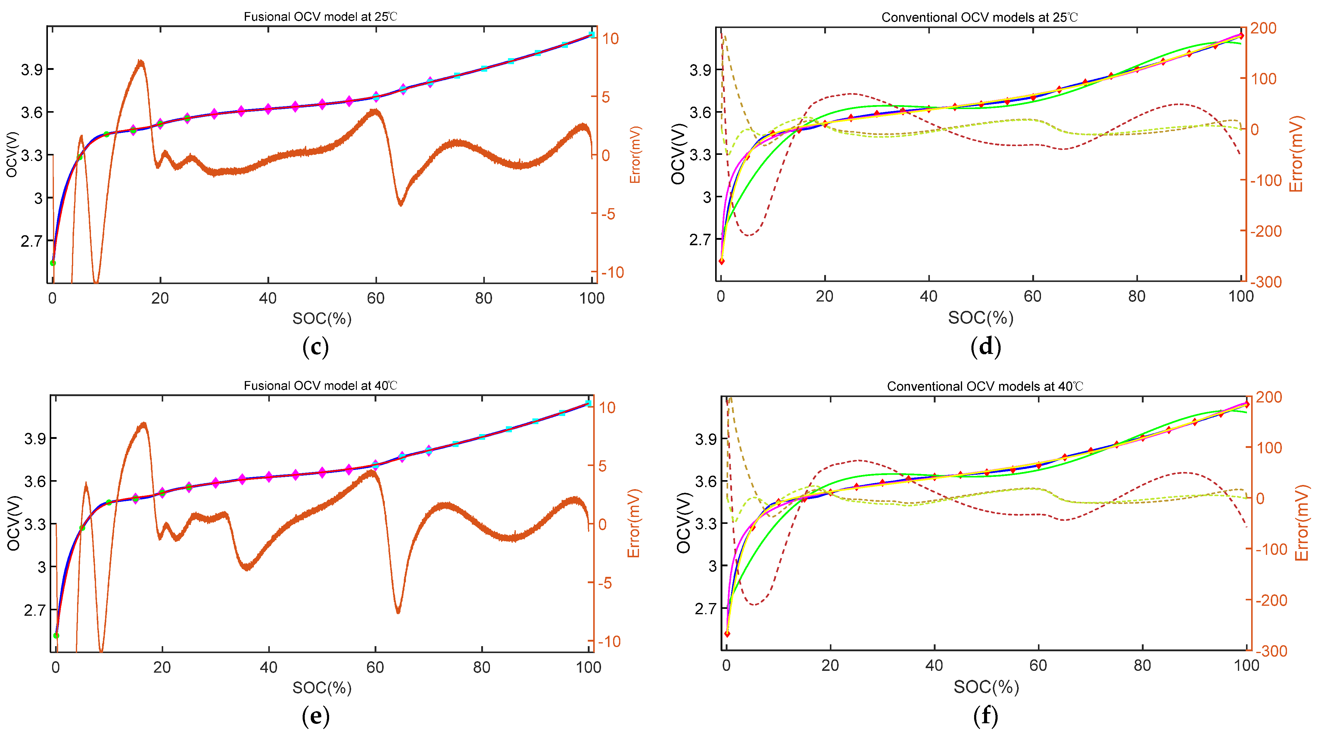 Energies 14 01797 g009b
