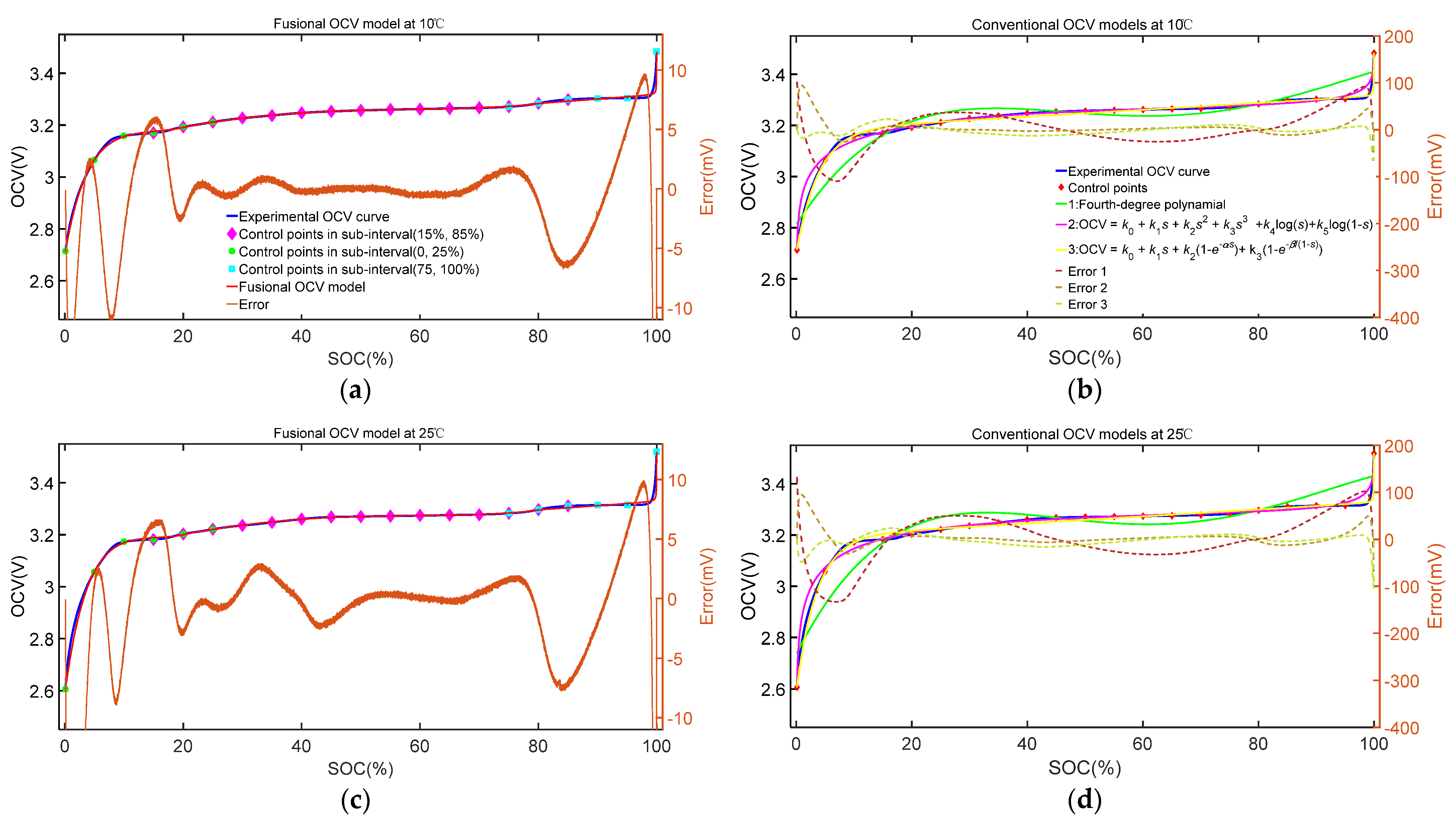 Energies 14 01797 g010a