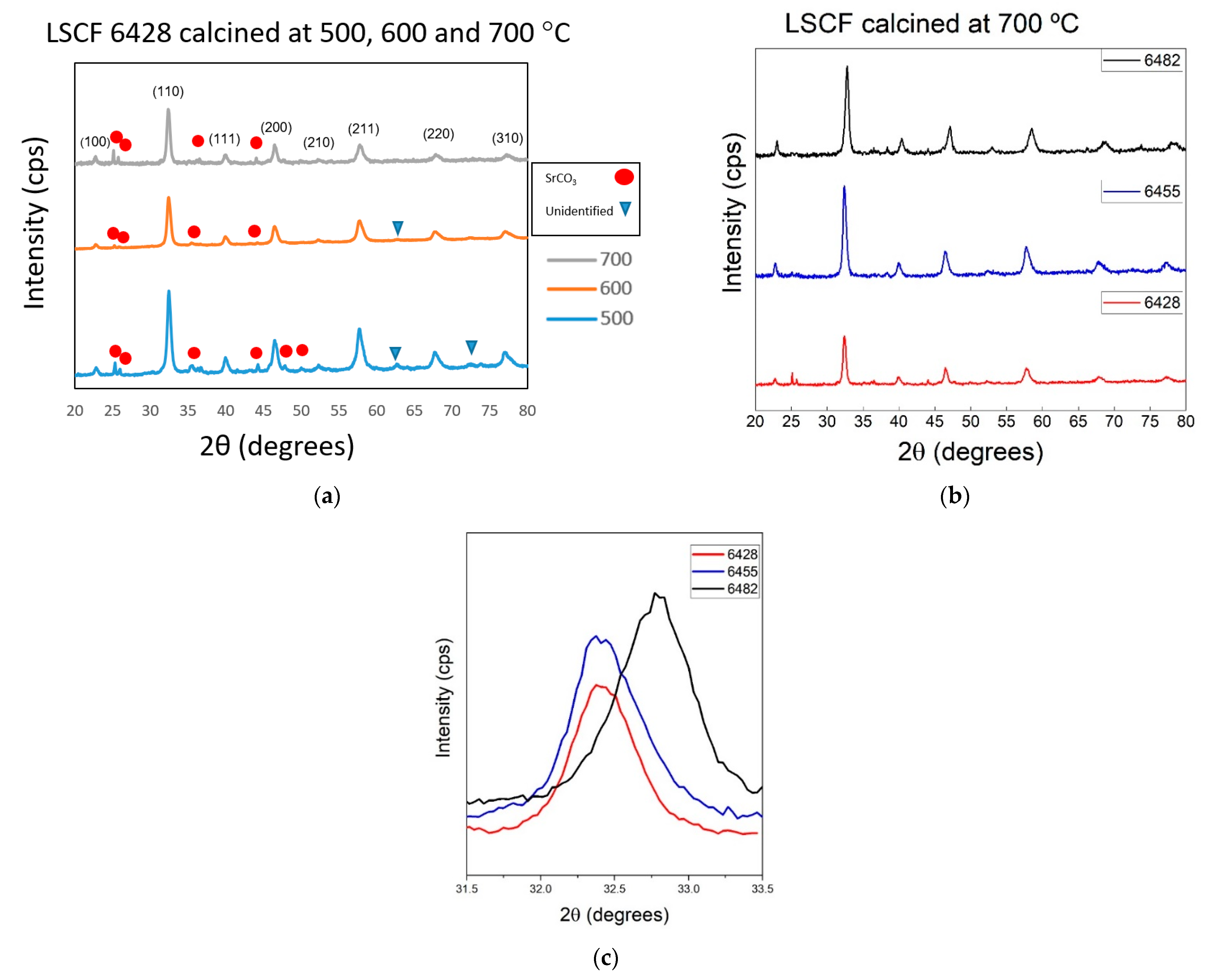 Energies 14 01800 g003